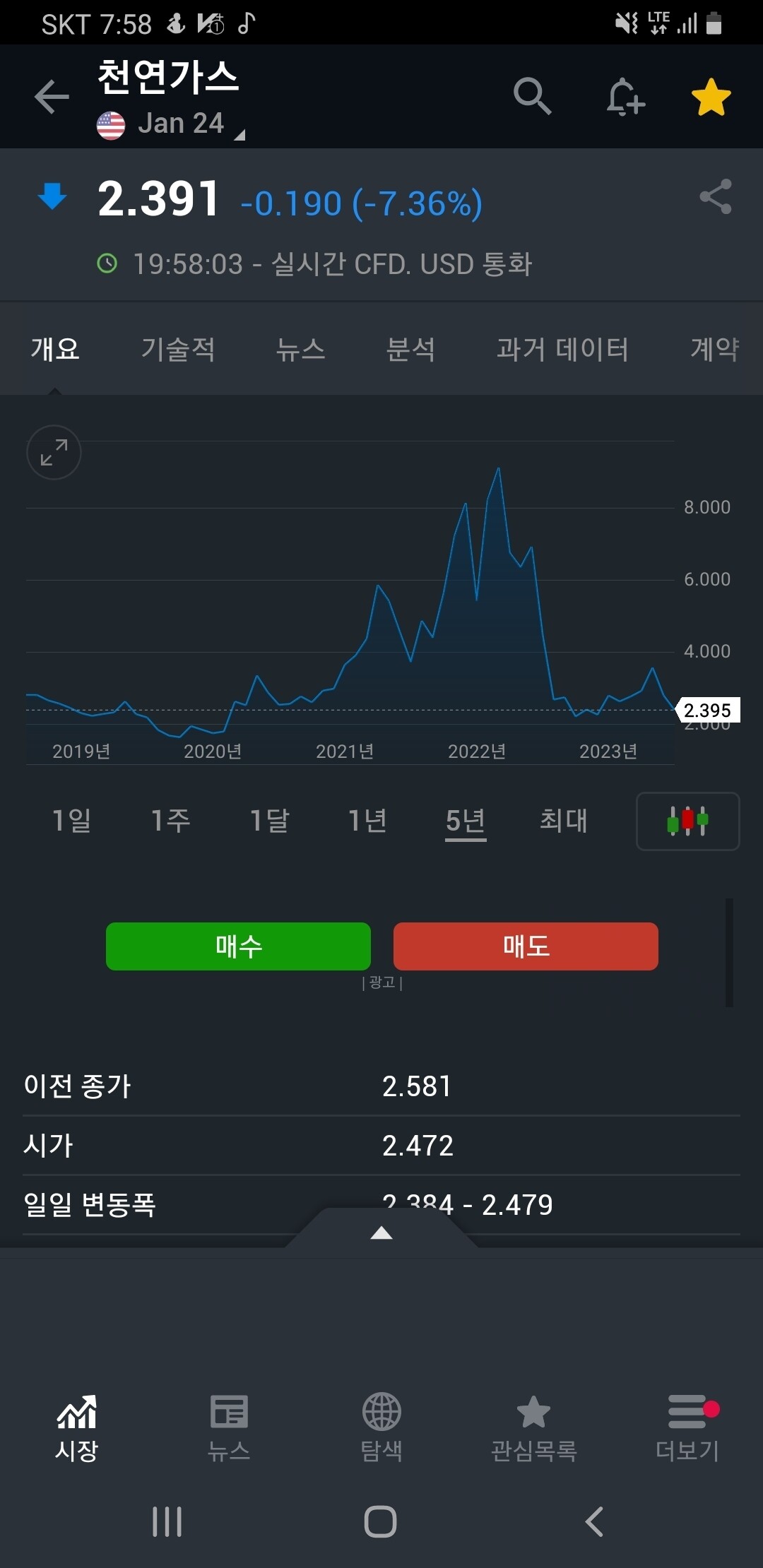 블라인드 | 주식·투자: 천연가스 와우