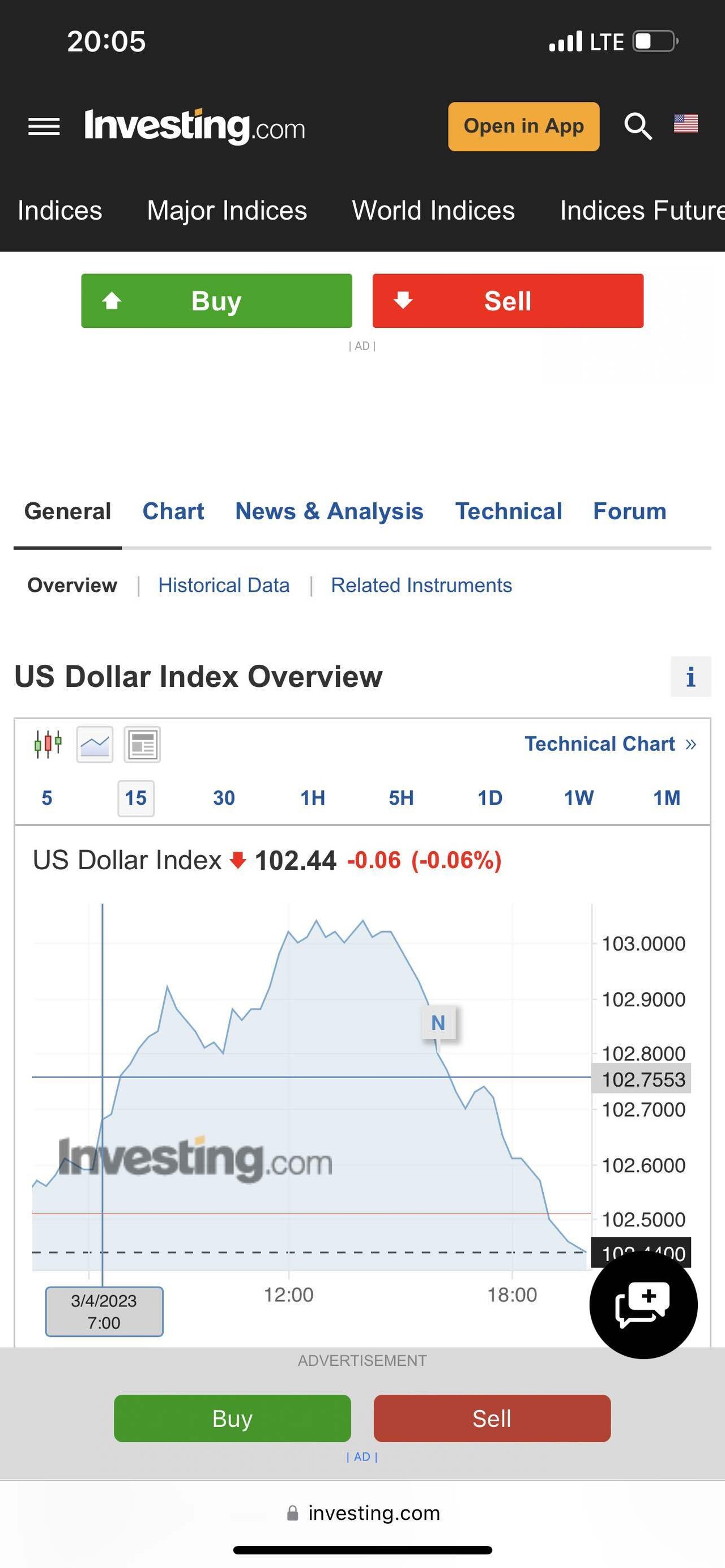블라인드 | 주식·투자: 현시긱 달러 인덱스