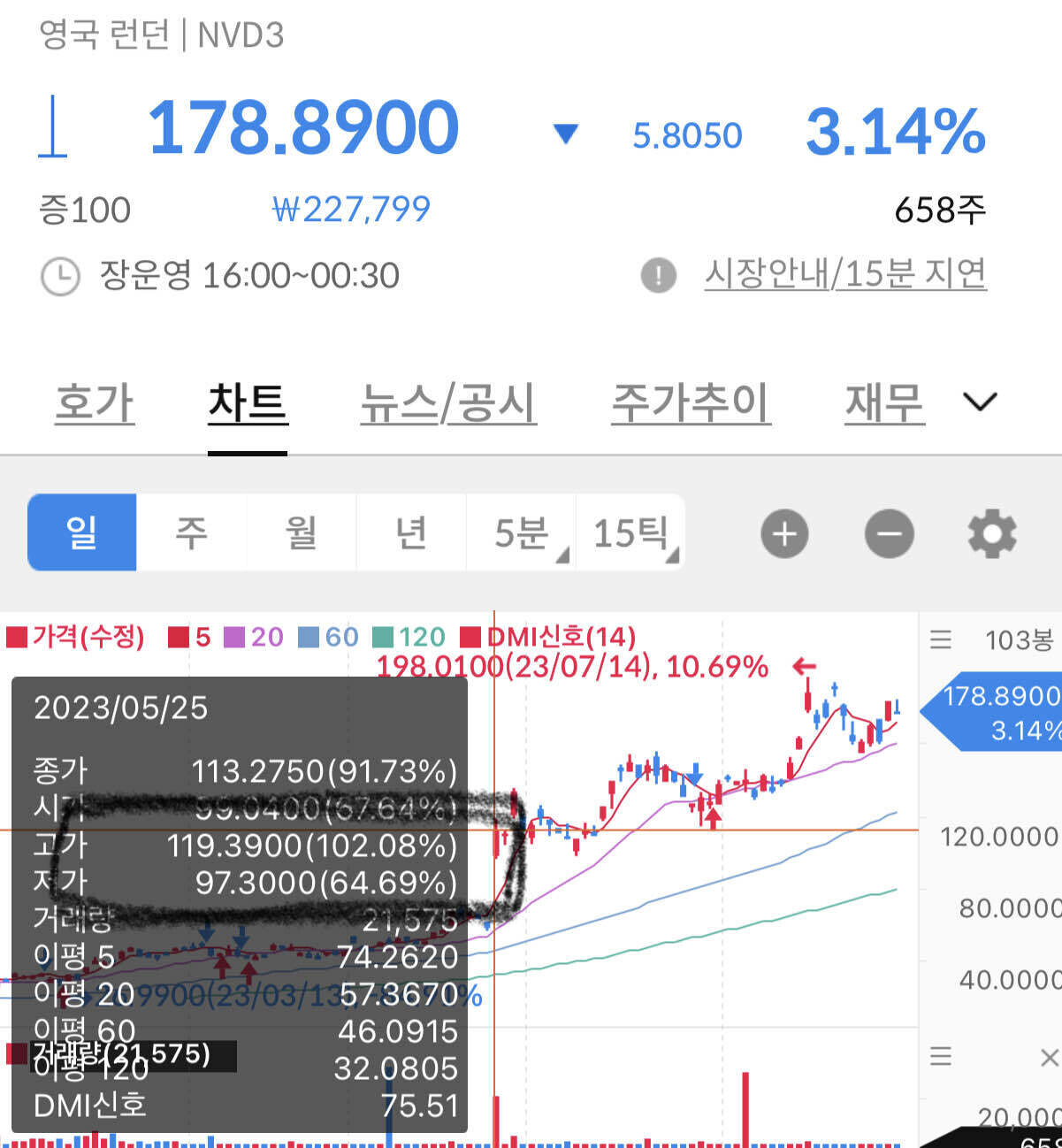 블라인드 | 주식·투자: 엔비디아는 8월 22일 실적 발표 전날 사면 좋음
