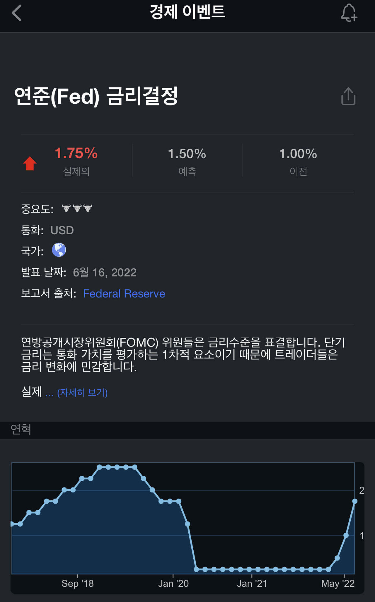 블라인드 | 주식·투자: 금리 결정됐네 주식·투자: 금리 결정됐네