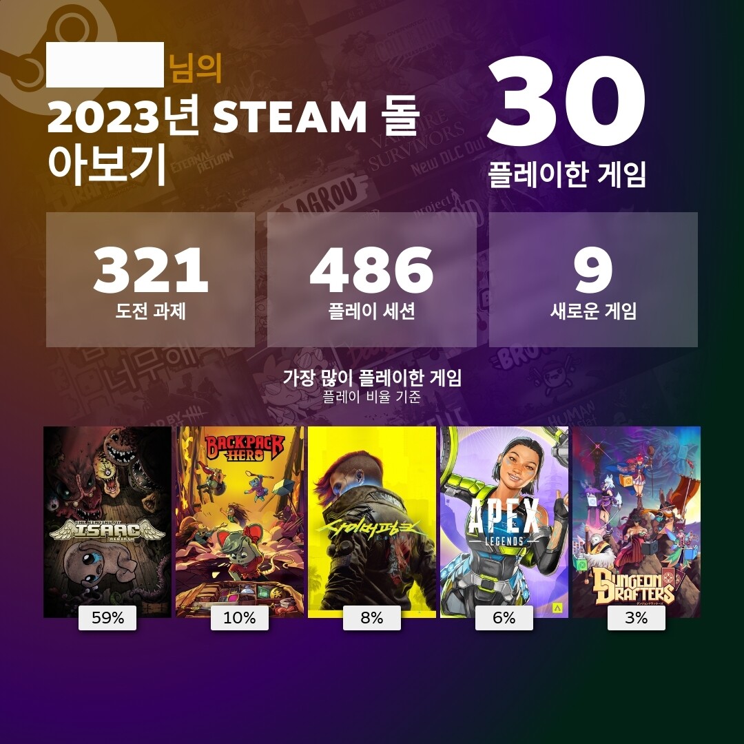 블라인드 | 게임: 히히 아이작 너무재밌어