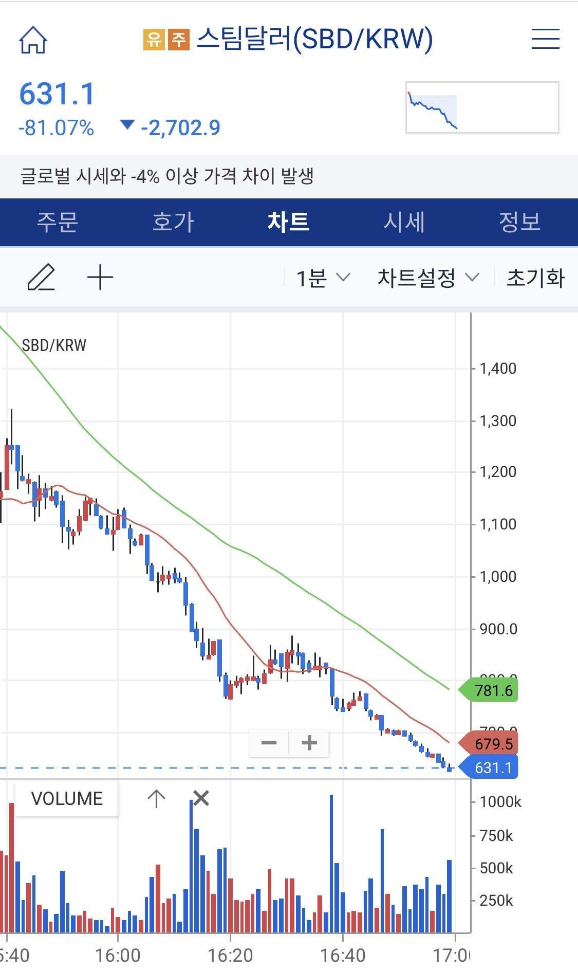 블라인드 | 암호화폐: 모두들 “스팀달러” 에게 인사하자