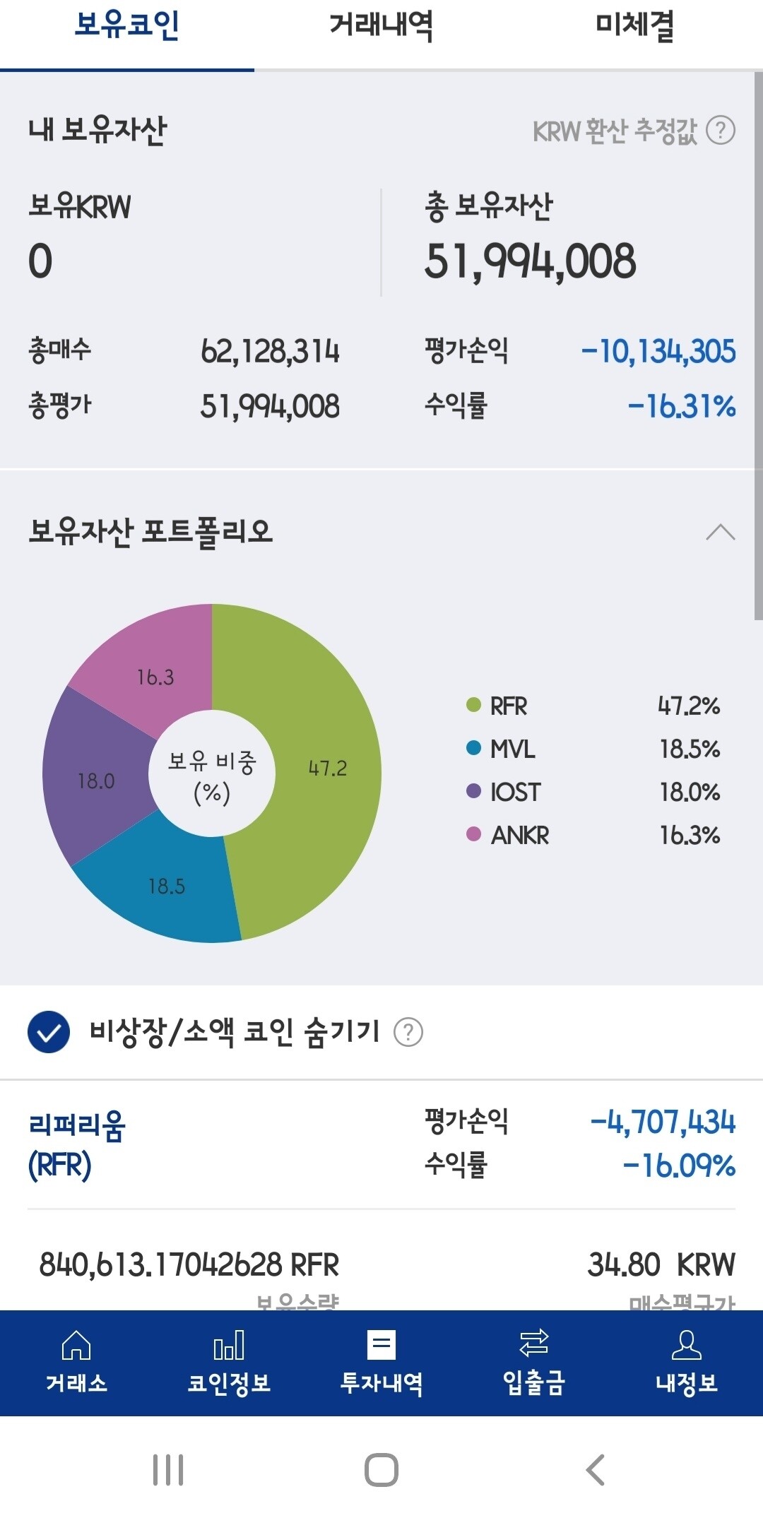 블라인드 | 암호화폐: 이거 돔황차야됨?ㅠㅠ