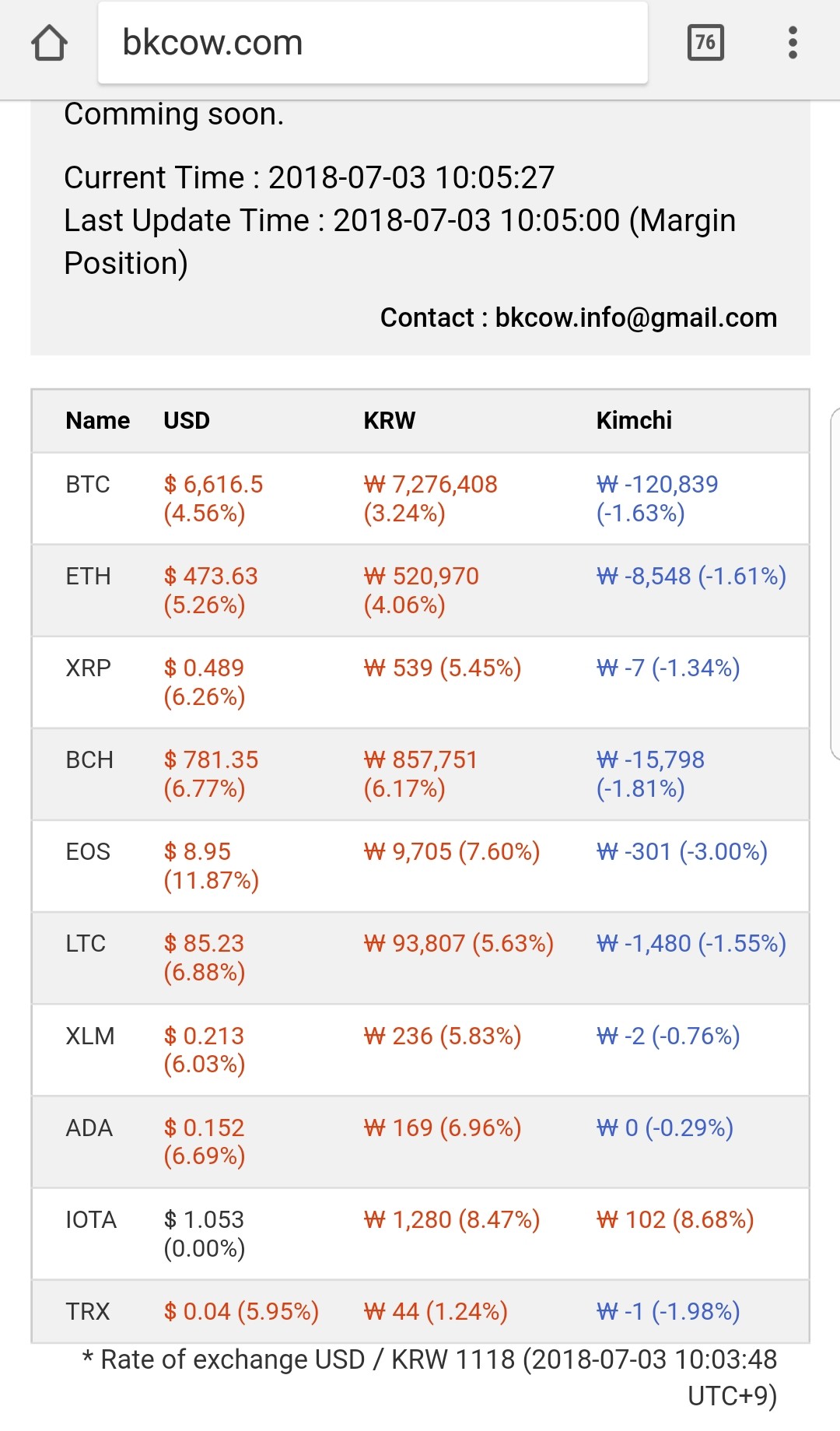 블라인드 | 암호화폐: 이오스 역프가 3퍼임...