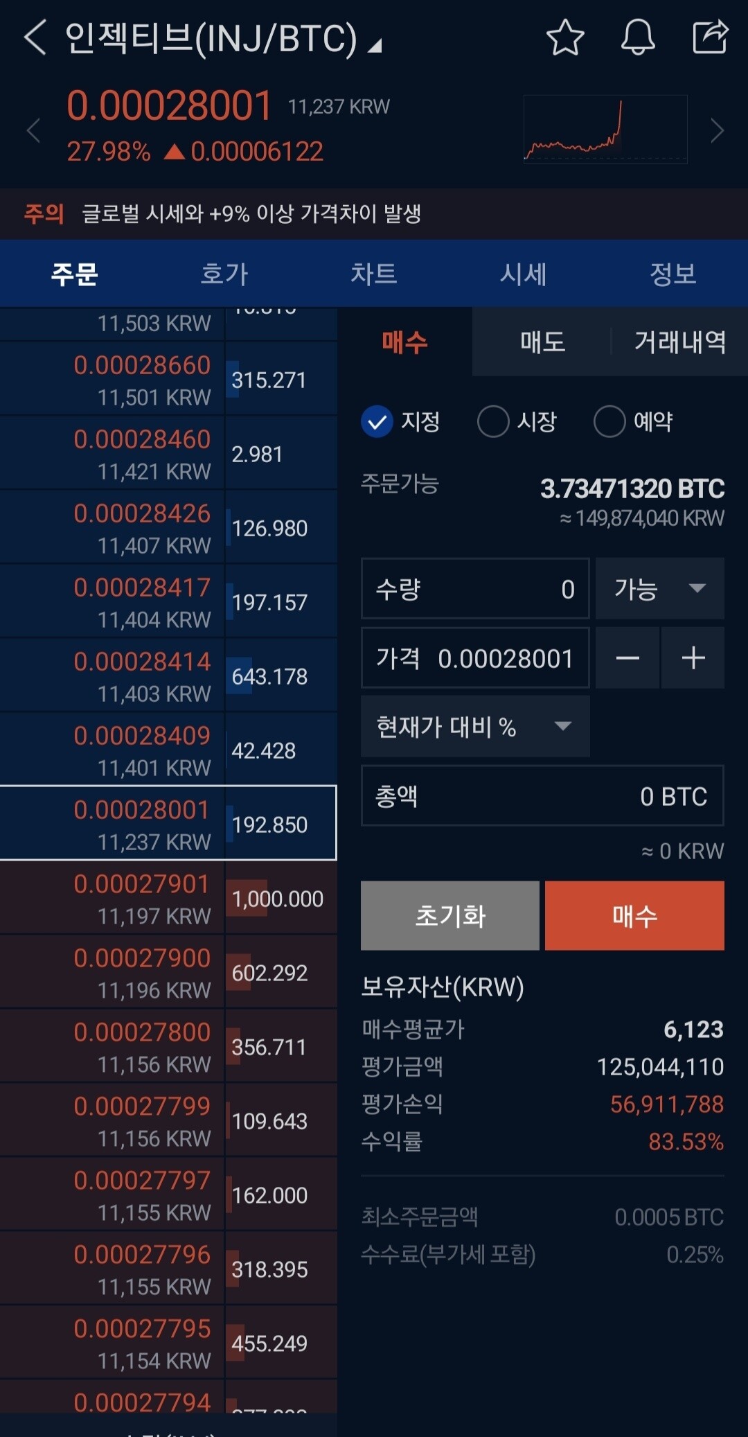 블라인드 | 암호화폐: 달다달아