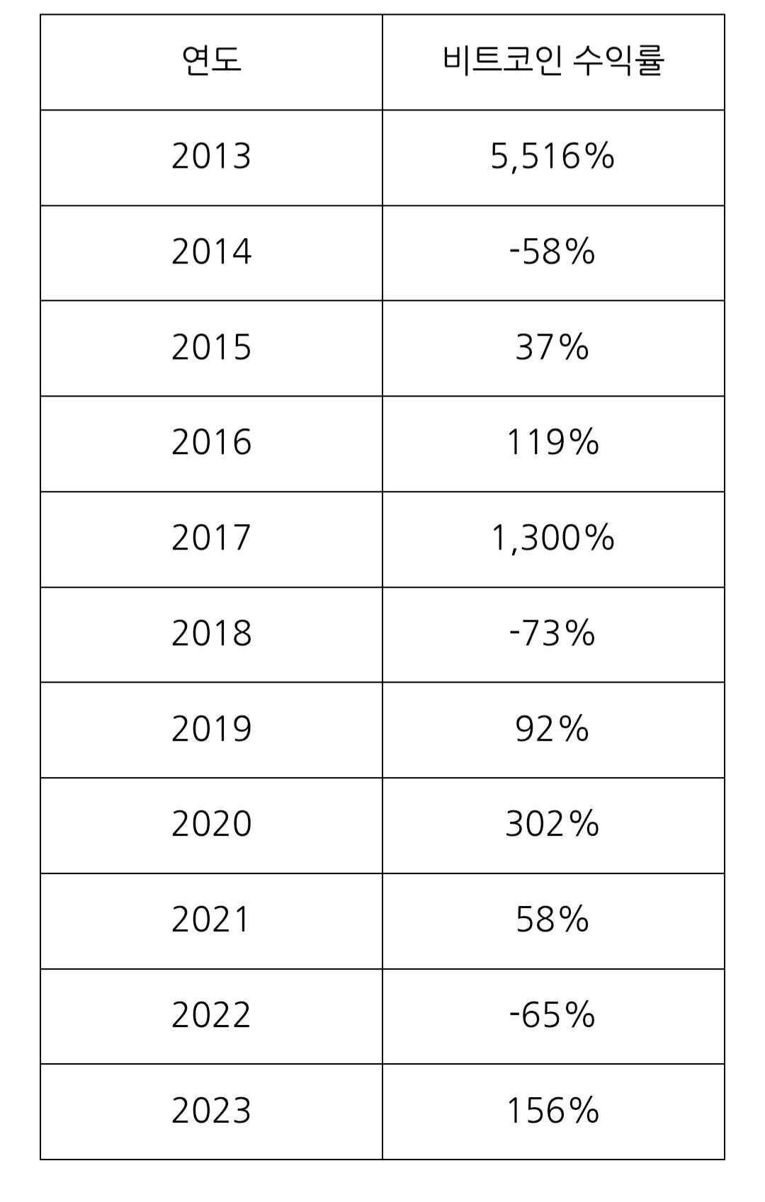 블라인드 | 암호화폐: 비트코인 내년 줍줍시기?