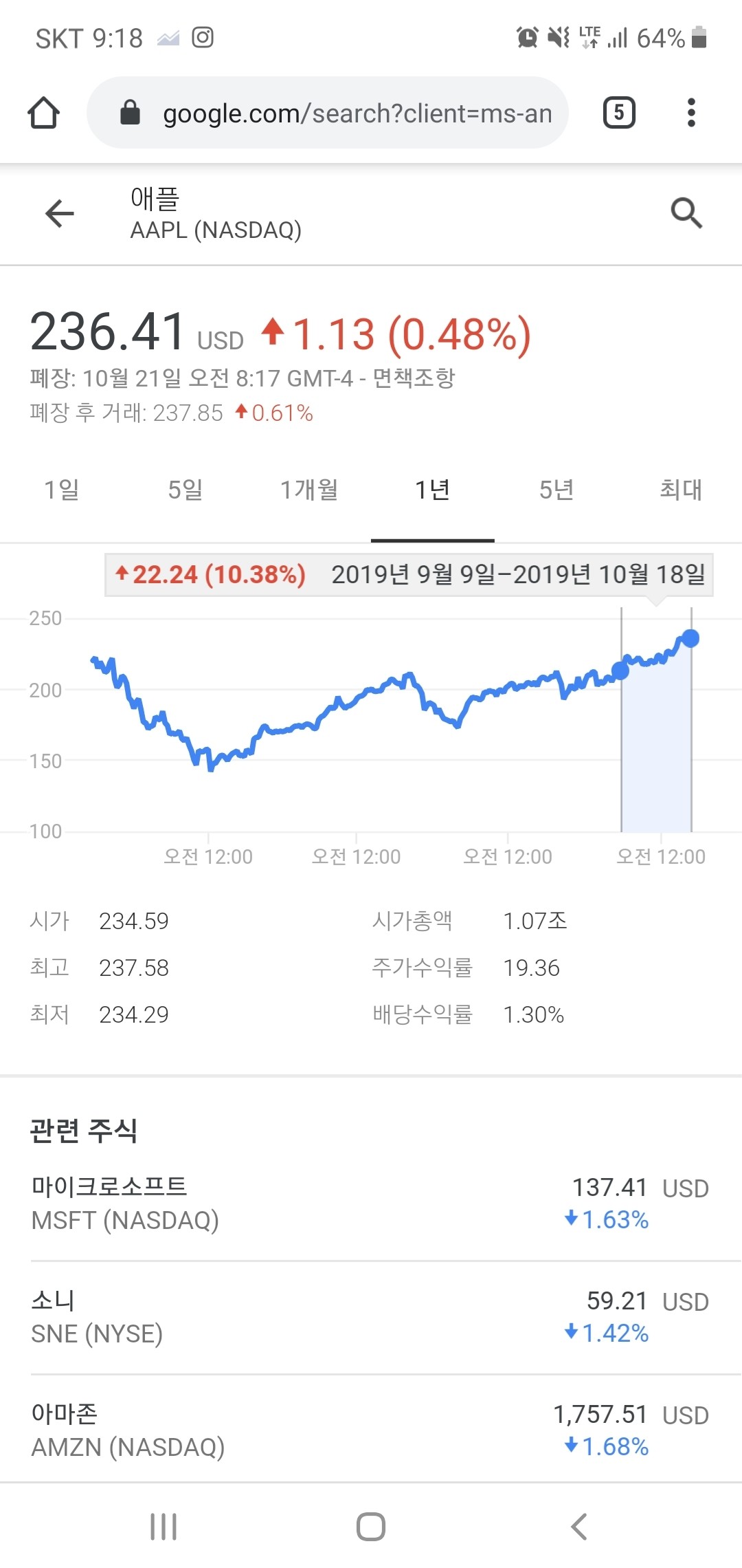 블라인드 | 주식·투자: 미국주식) 애플 AAPL 소소하고 주관적인 이야기