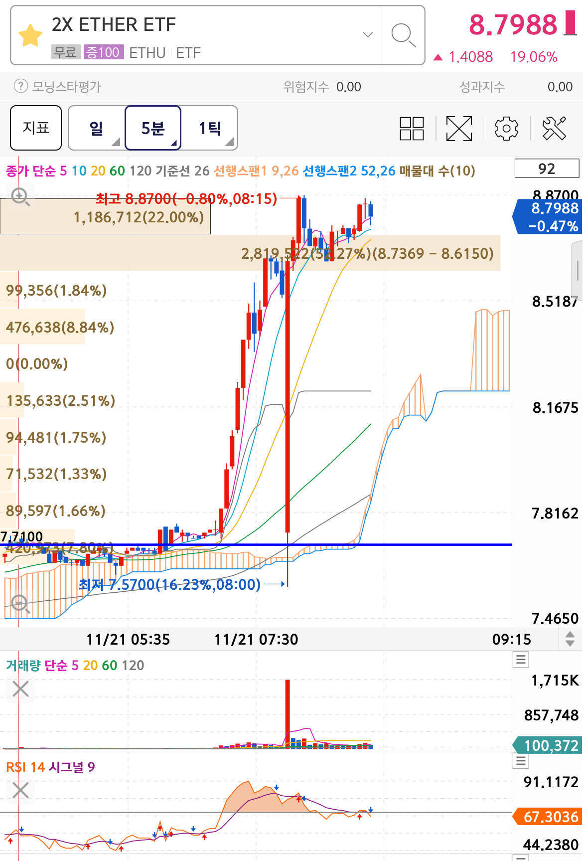 블라인드 | 주식·투자: 이더리움 돌파매매 맛있고