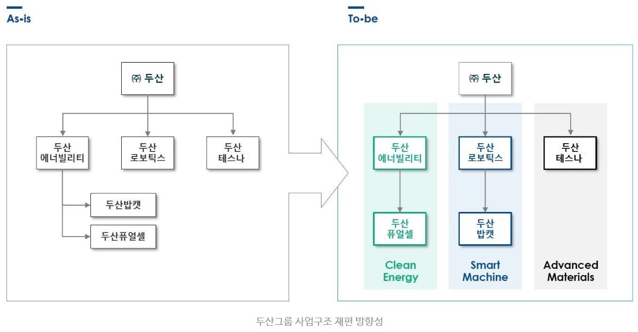 블라인드 | 주식·투자: 두산에너빌리티