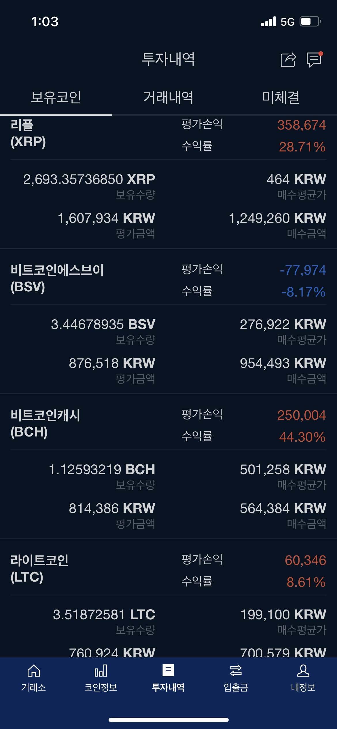 블라인드 | 암호화폐: 코인 넣는거마다 다음날 족족 떡상해서