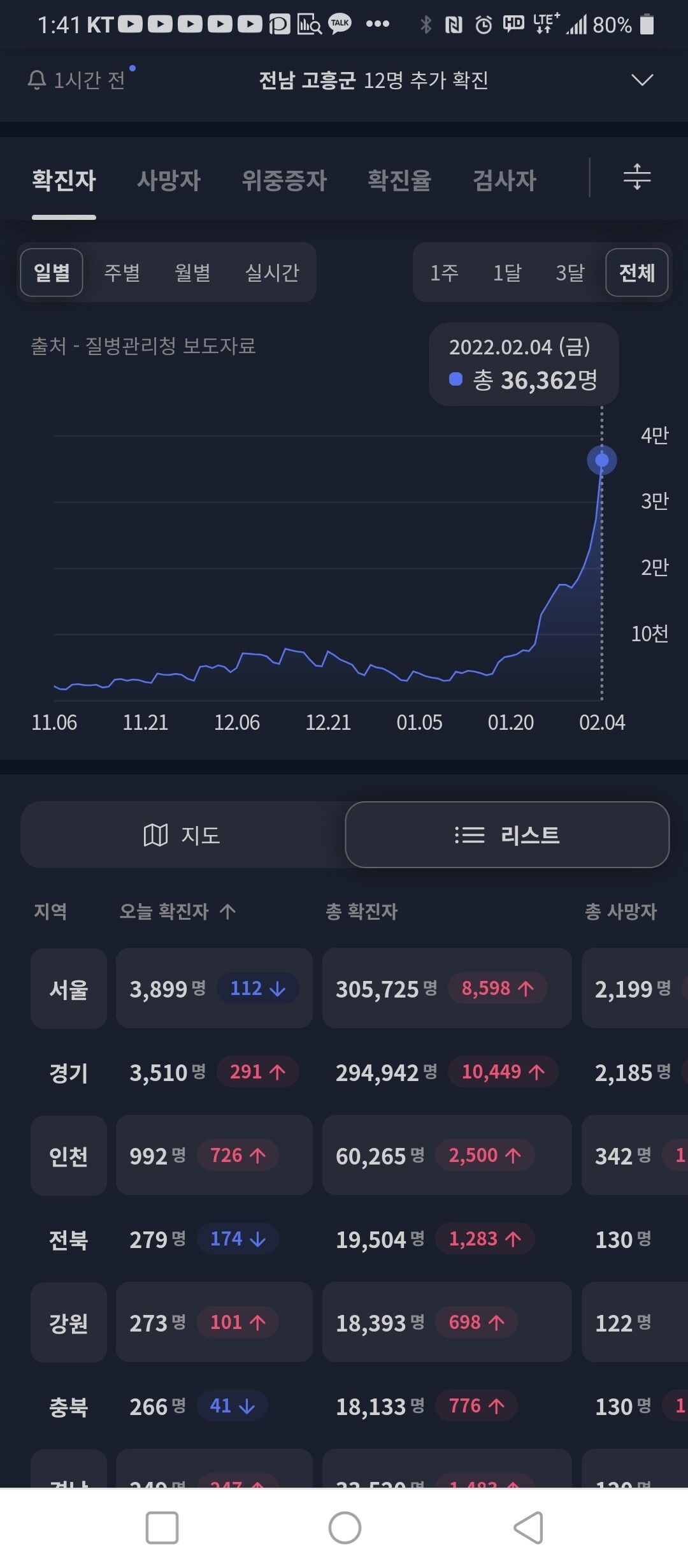 블라인드 | 암호화폐: 내가 특이한 비트코인에 투자를 했는데