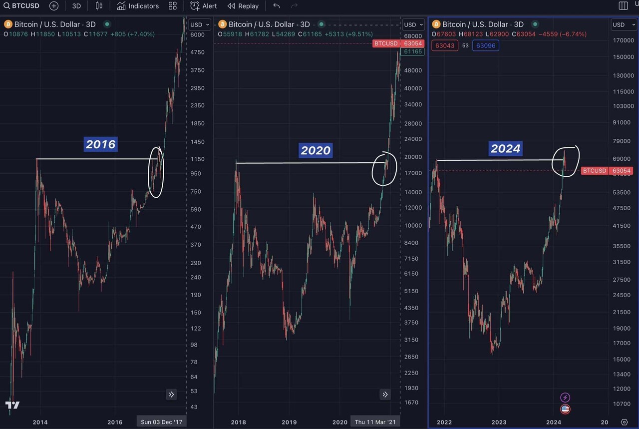 블라인드 | 암호화폐: 역사는 반복된다.