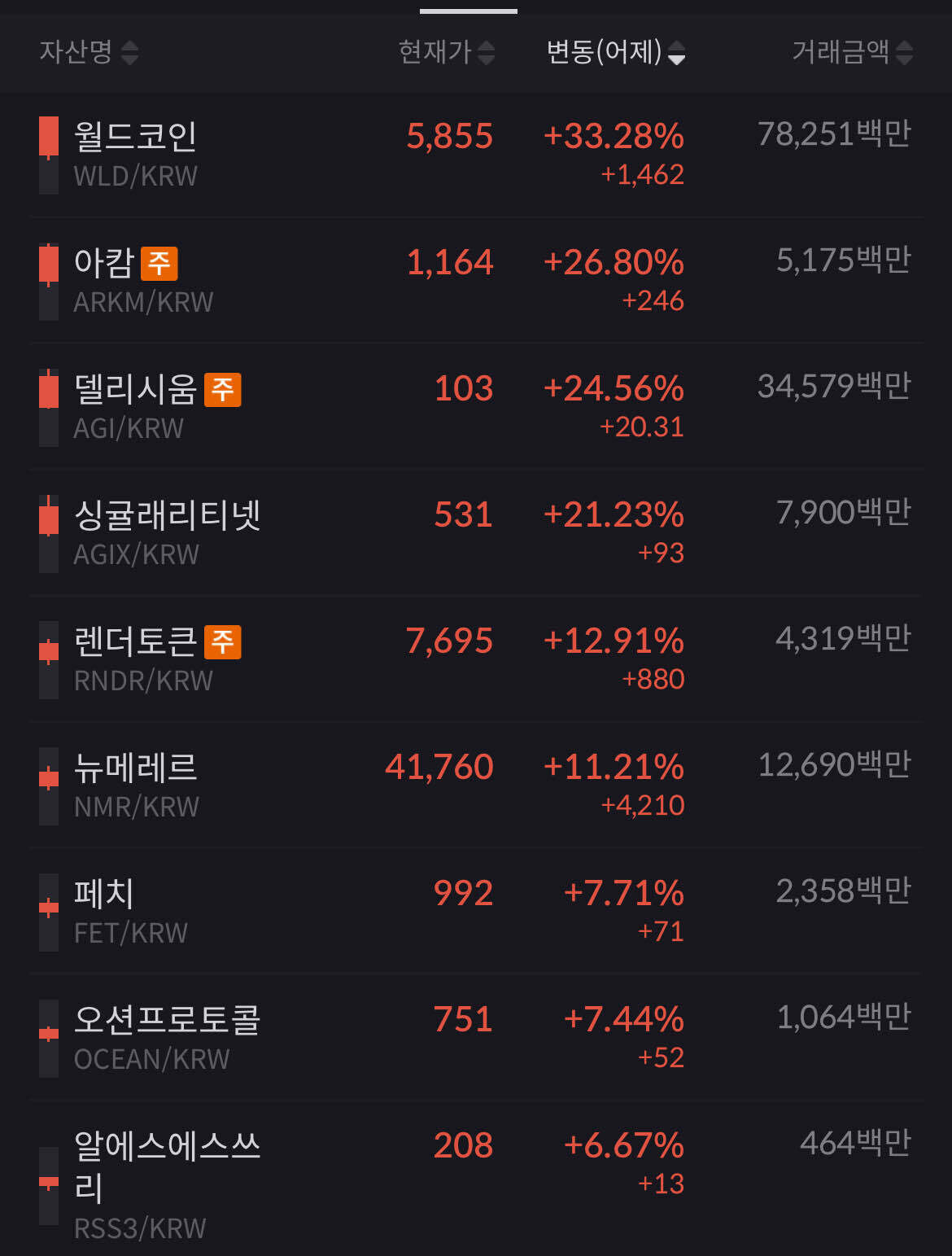 블라인드 | 암호화폐: ai테마 서열 정해졌다