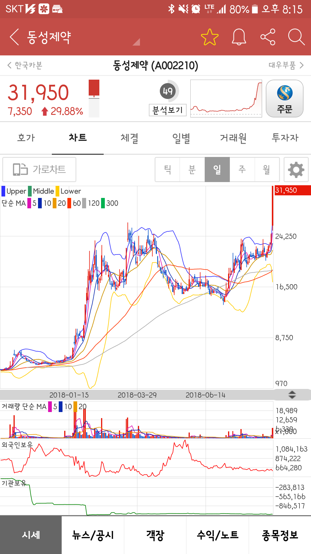 블라인드 | 주식·투자: 내일 요거 구경해야지🤣