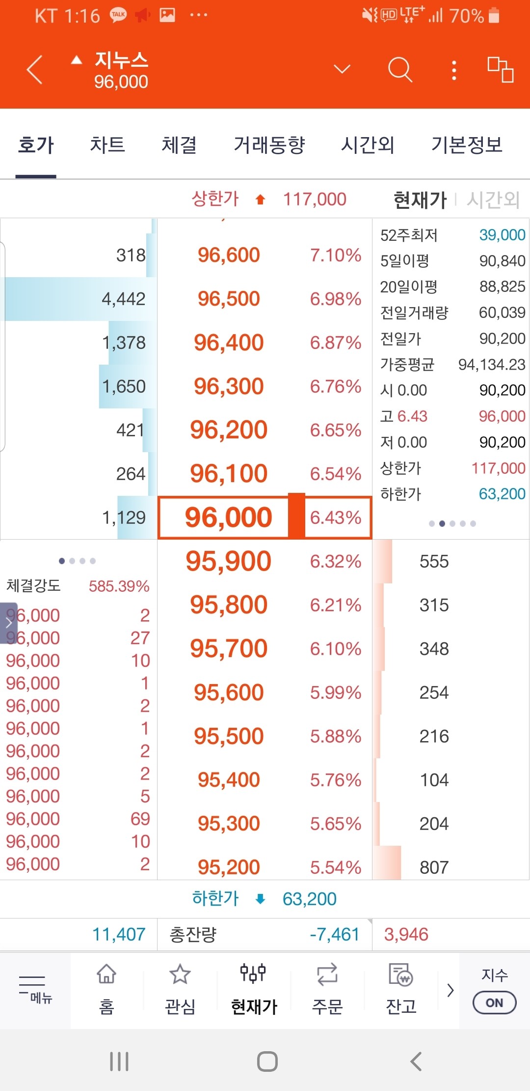 블라인드 | 주식·투자: 체결강도 580%본적있어?