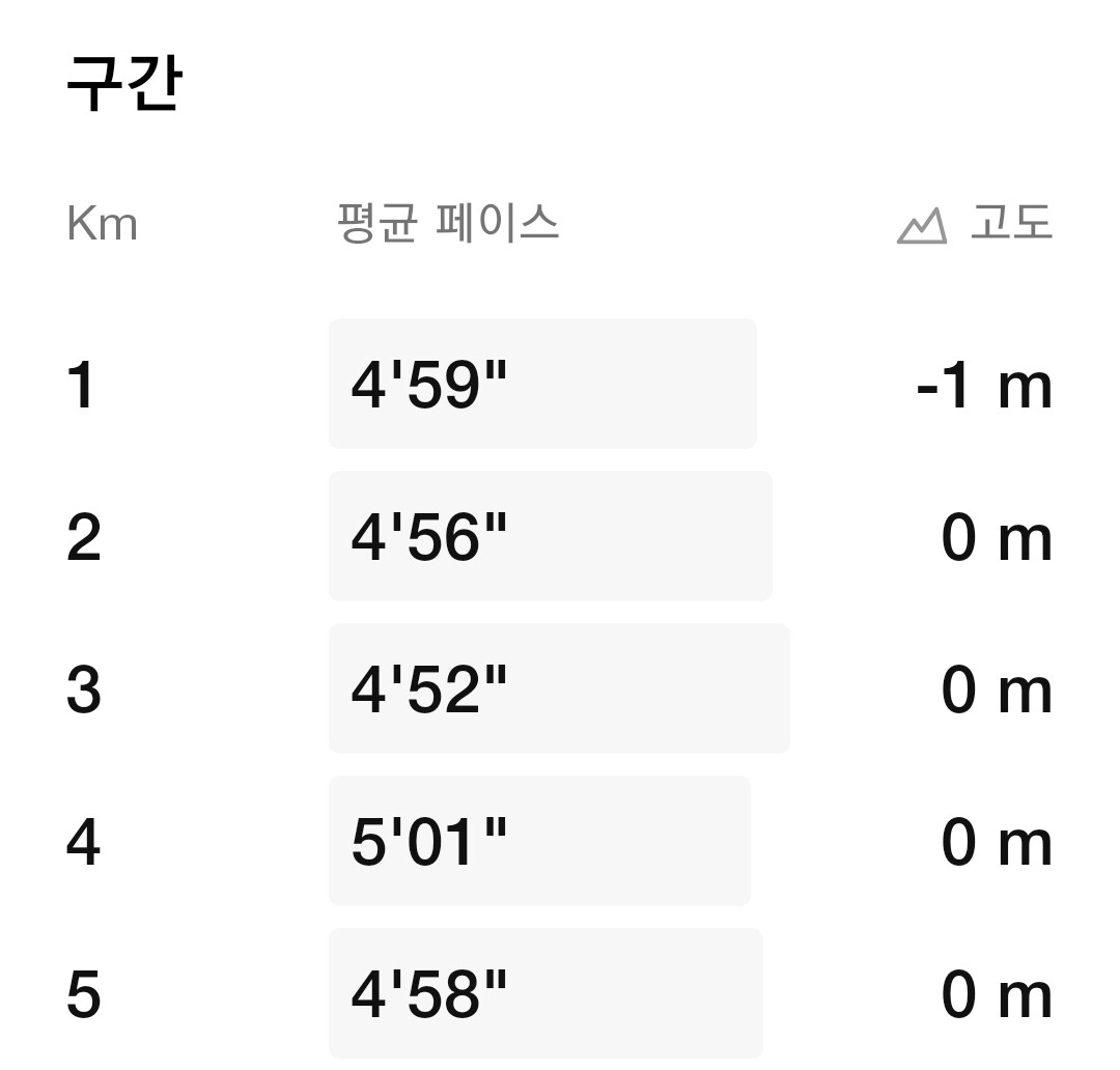 Is 8km Hr Fast