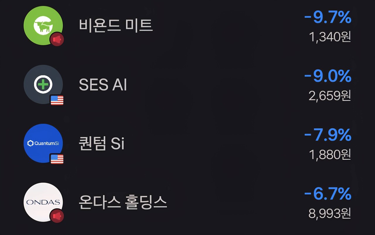 블라인드 | 주식·투자: Extreme Fear 21 진입, 지옥이 열렸다. 파멸적 하락