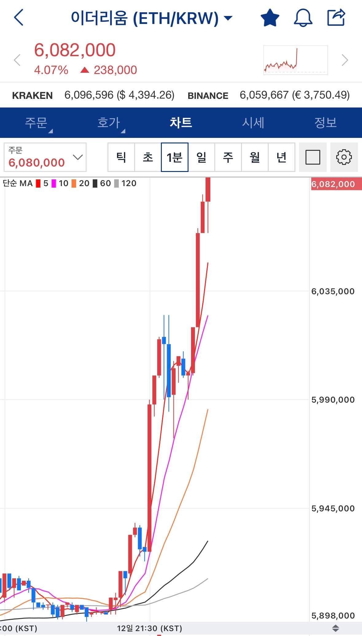 블라인드 | 암호화폐: 실시간 이더리움 미쳤냐
