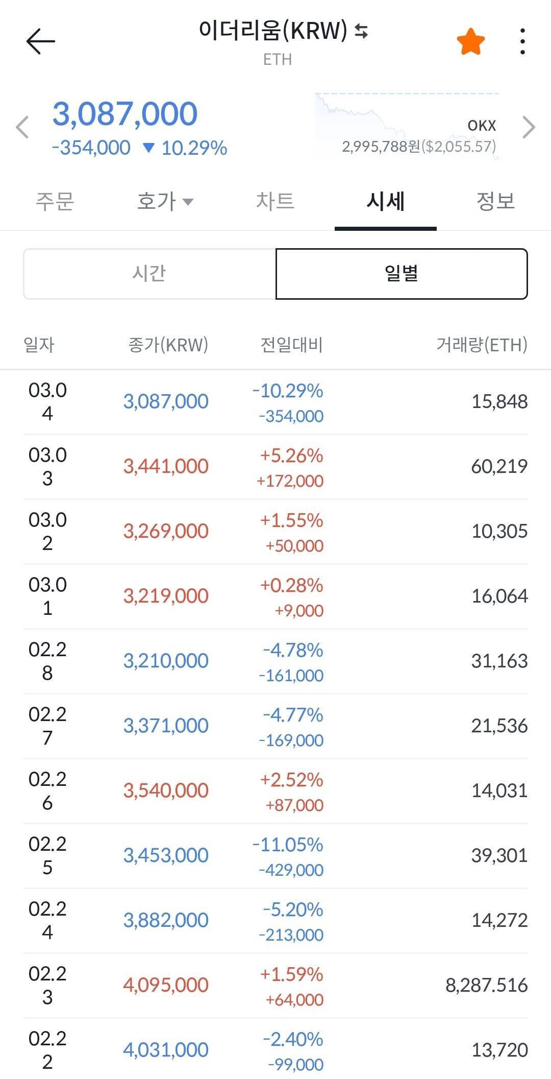 블라인드 | 암호화폐: 이더리움을 아직 믿나요?