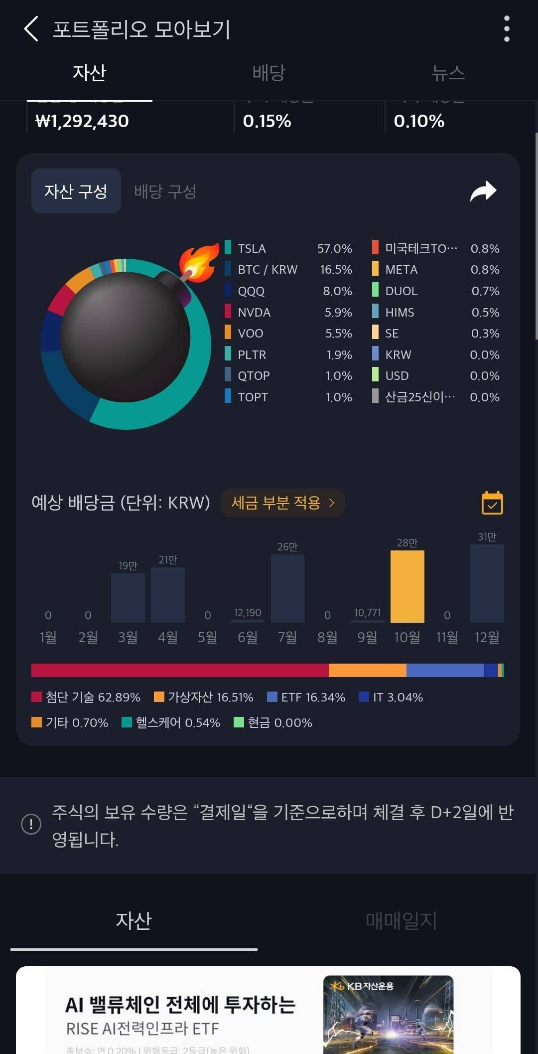 블라인드 | 주식·투자: 테슬라랑 비트코인 주력으로 하는 형들 있어?