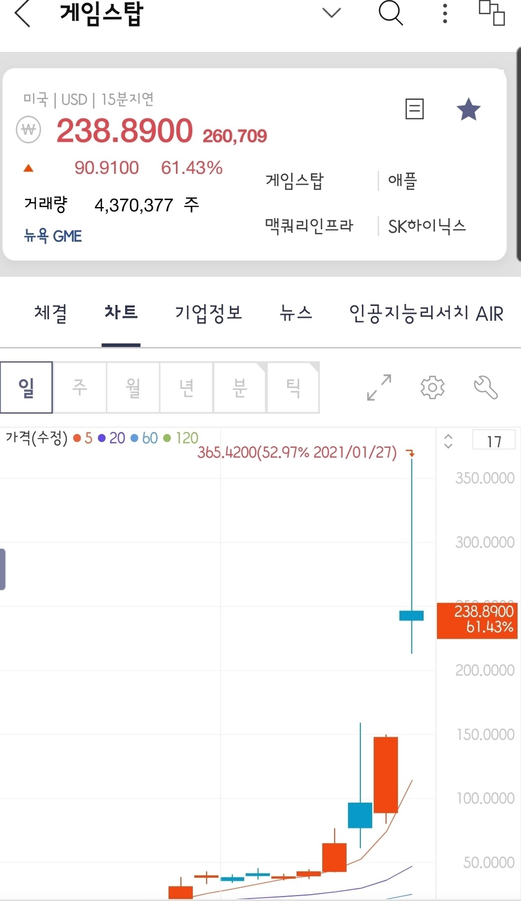 블라인드 | 주식·투자: 와 gme...