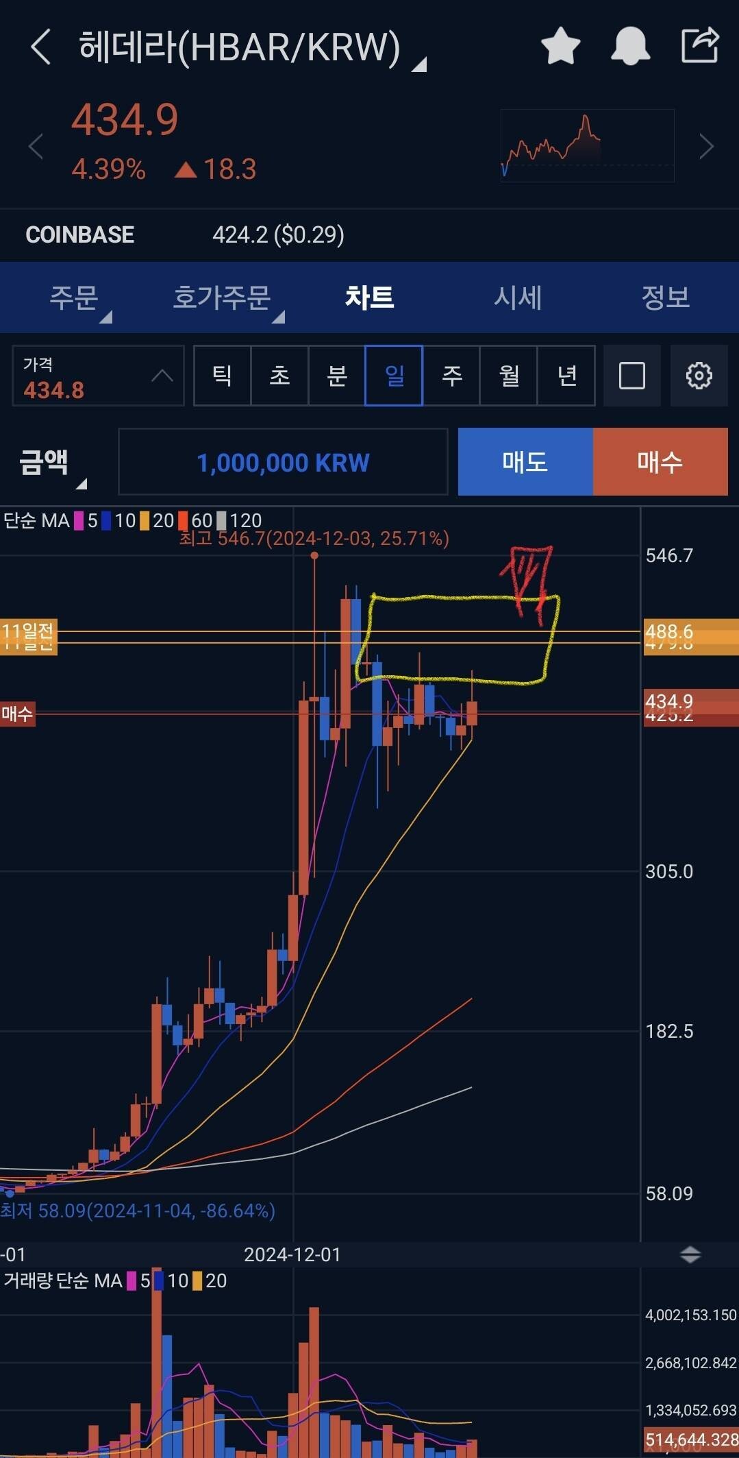블라인드 | 암호화폐: 알트코인 안전하게 매매하기