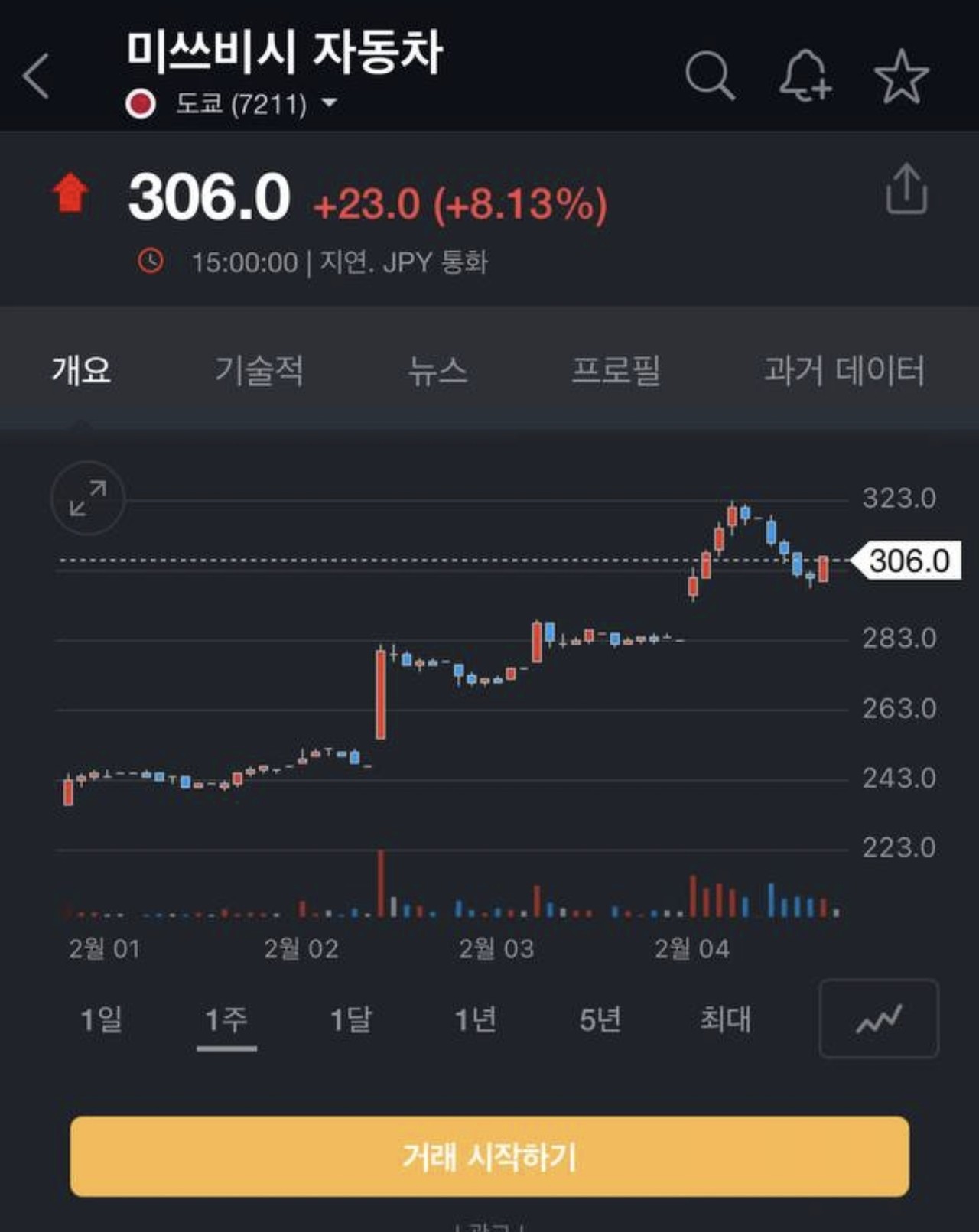 기아 vs NIO 비교 — 자동차 투자 선택