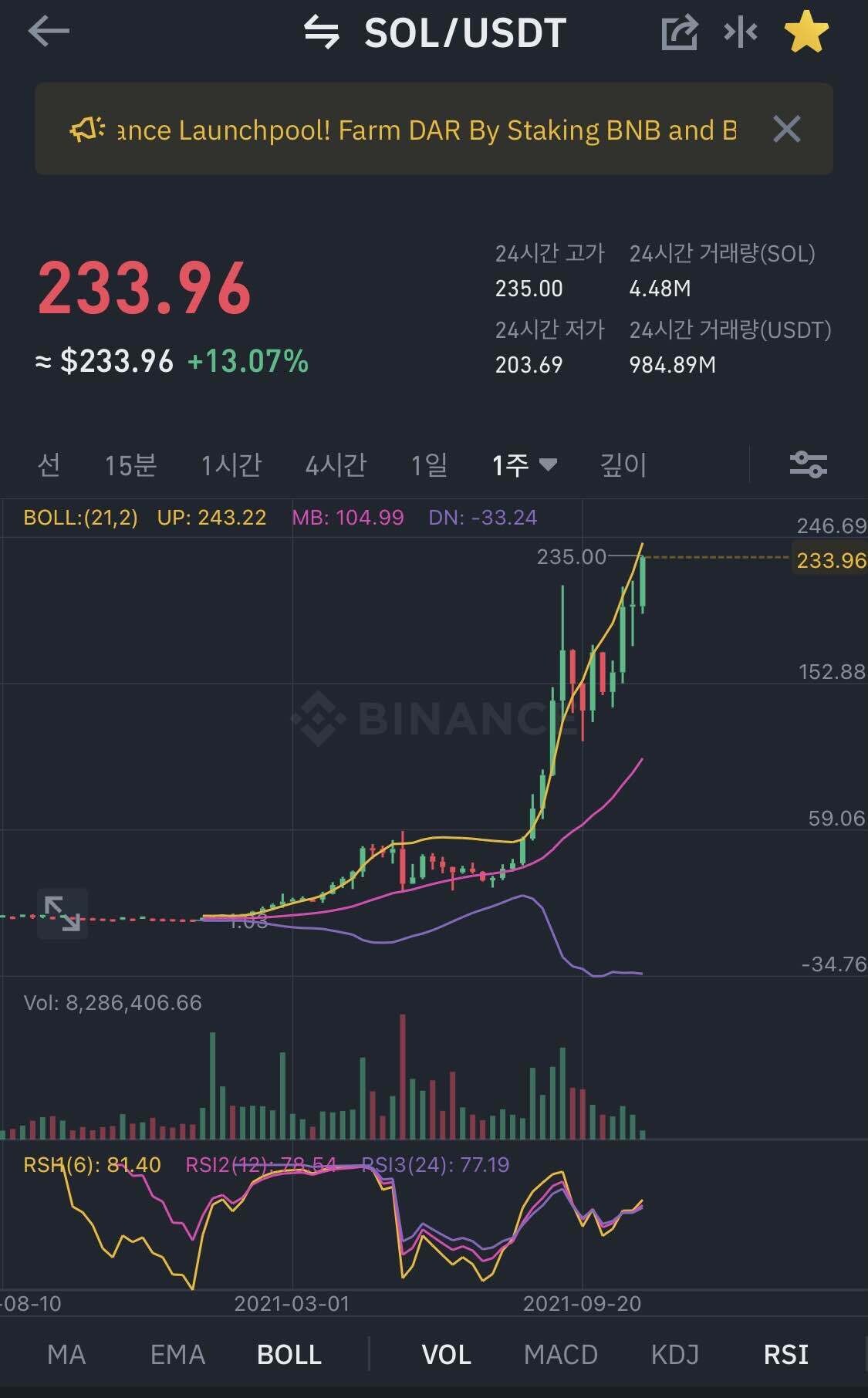 블라인드 | 암호화폐: 솔라나 연말 1000달러