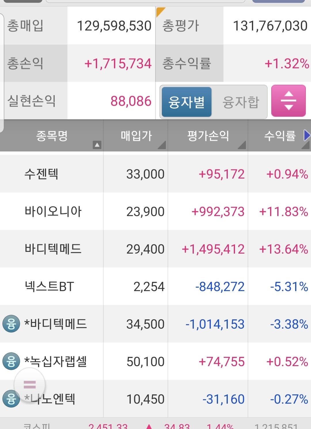 블라인드 | 주식·투자: 나보다 더 진단키트주 백화점 있냐?ㅎㅎㅎ