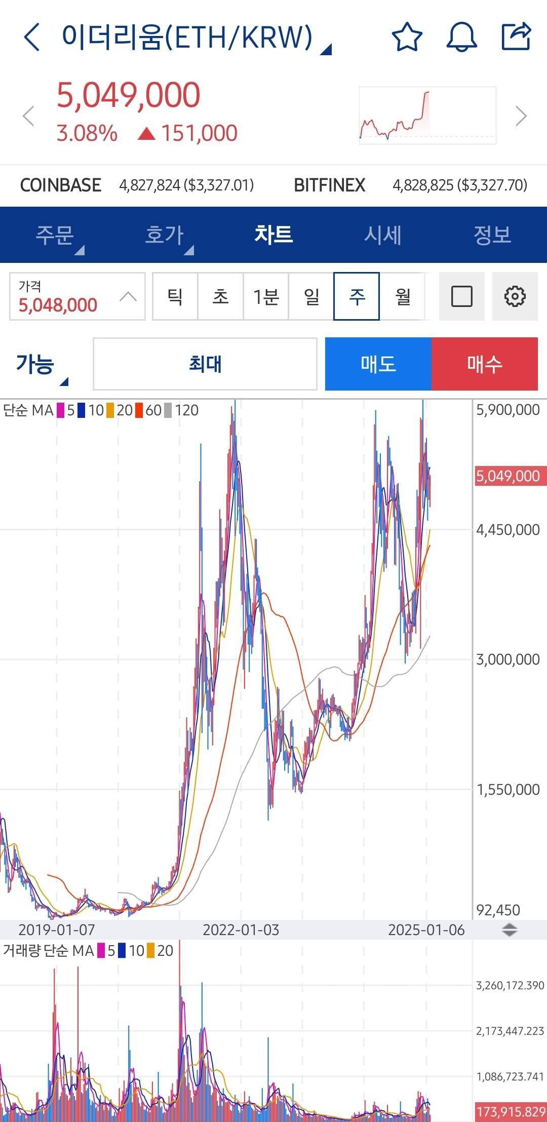 블라인드 | 암호화폐: 이더리움 3년전과 지금