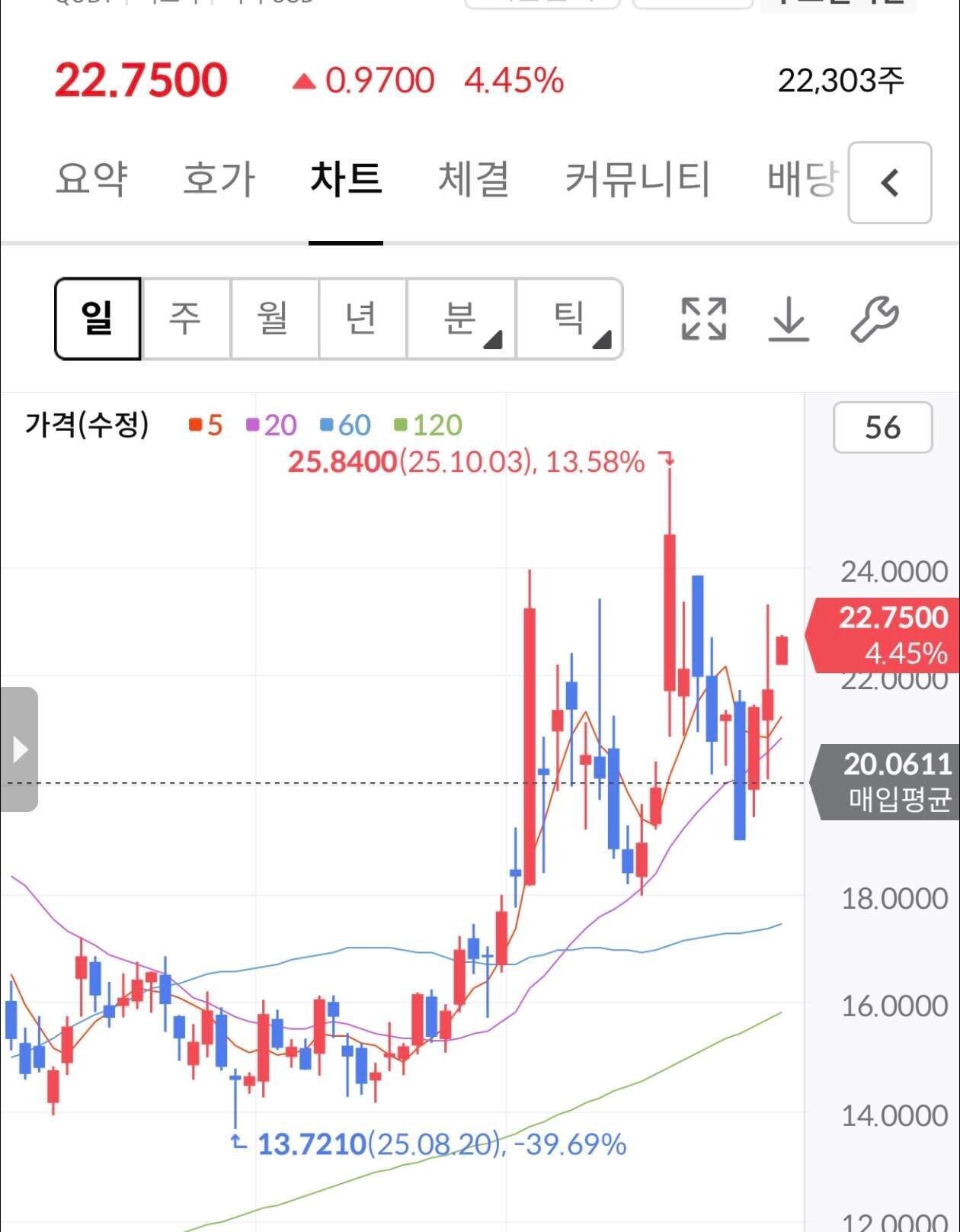 블라인드 | 주식·투자: 퀀텀컴퓨팅 오늘 쏠 각이다
