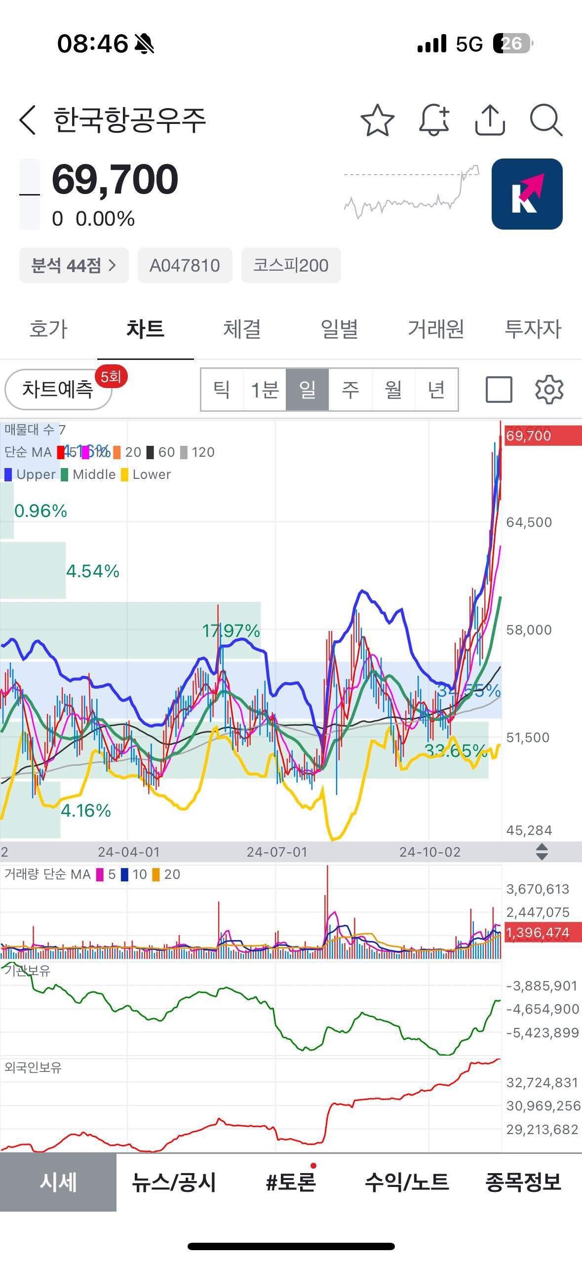 블라인드 | 주식·투자: 전기차 보조금 폐지한다고 함