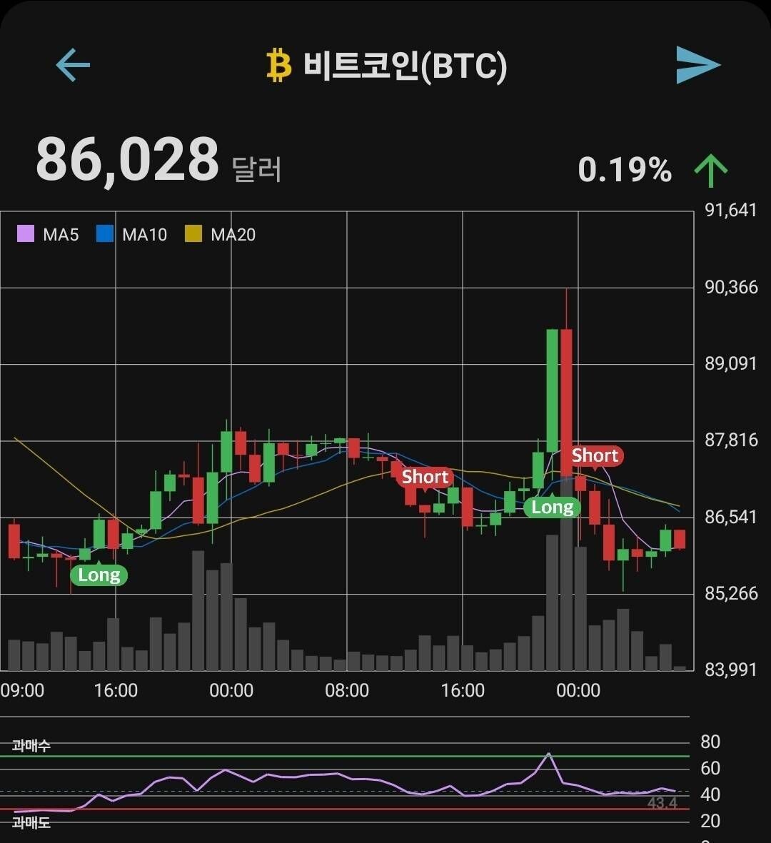 블라인드 | 암호화폐: 이맛에 코인하지