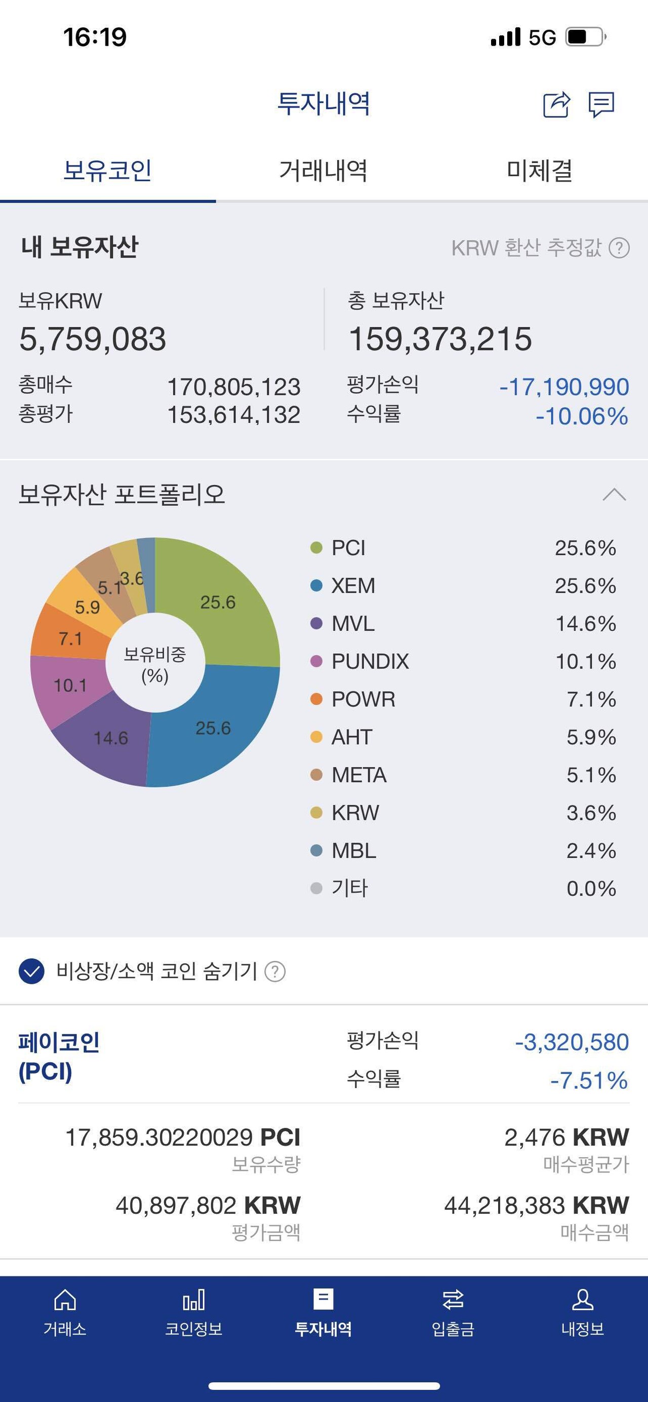블라인드 | 암호화폐: 비중 다 채웠다