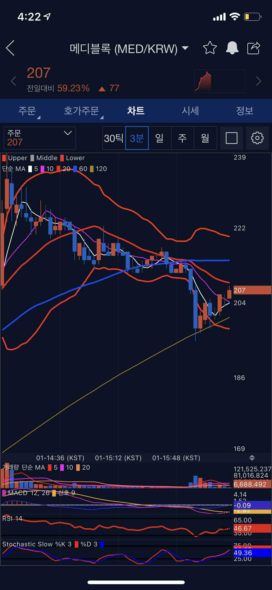블라인드 | 암호화폐: 메디블록 막차 마지막 기회인듯