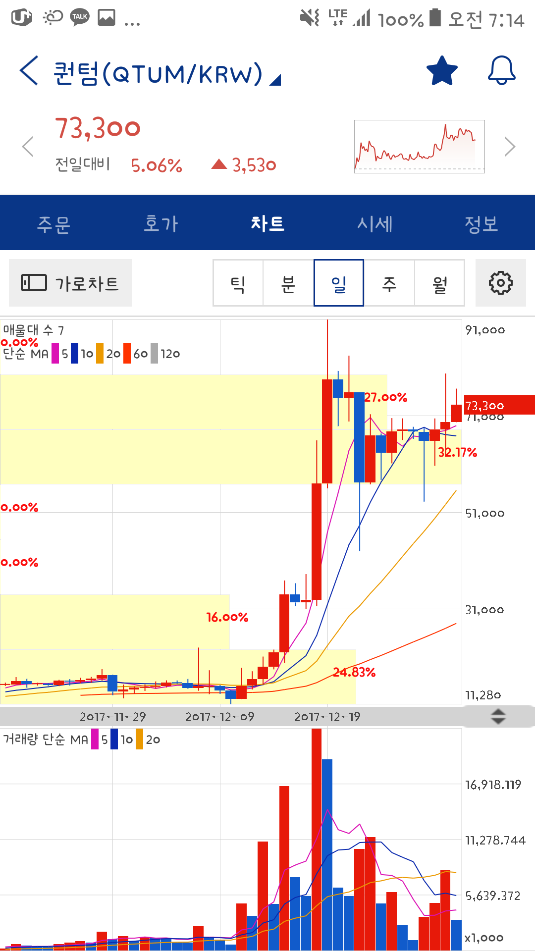 블라인드 | 암호화폐: 퀀텀