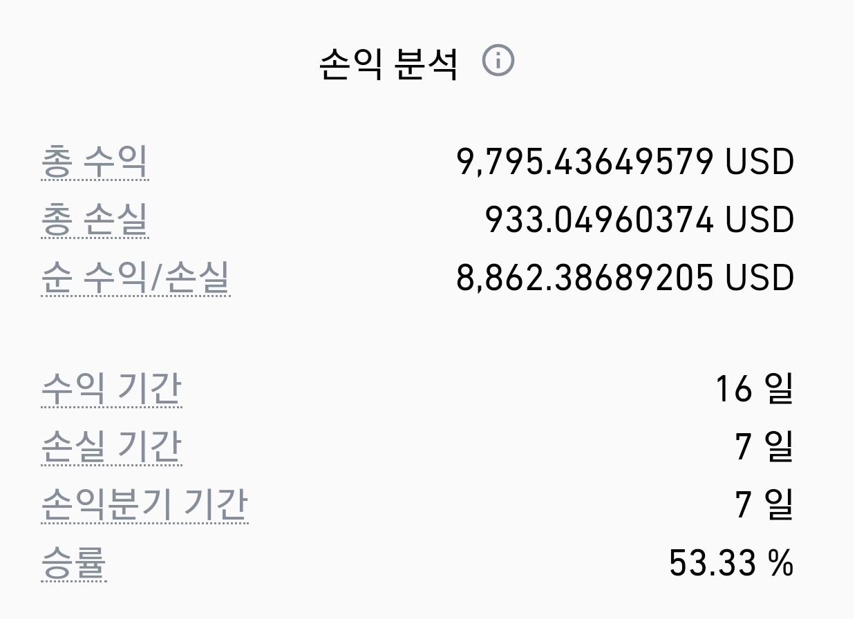 블라인드 | 암호화폐: 숏 참 달달하다