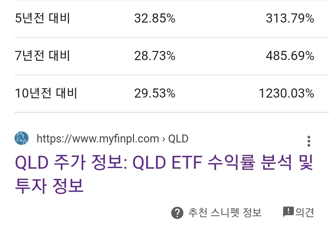 블라인드 | 주식·투자: Qld 대출받아서 장기투자하면