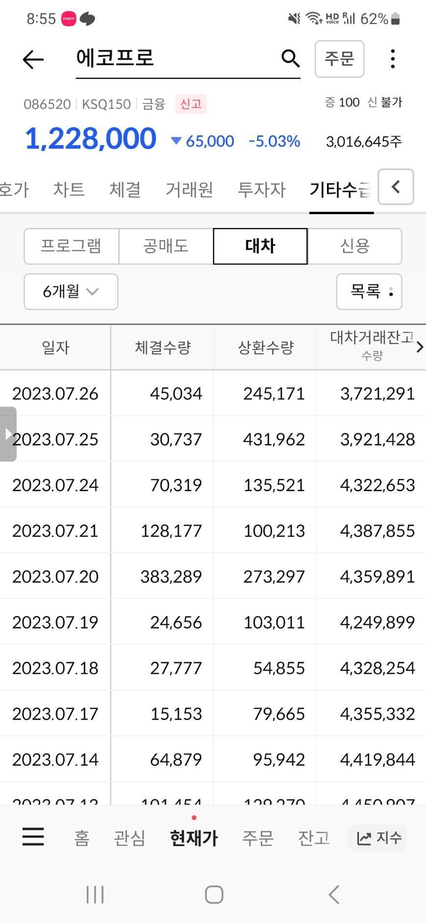 블라인드 | 주식·투자: 에코프로가 새로운 국면을 맞이한 것 같은 이유