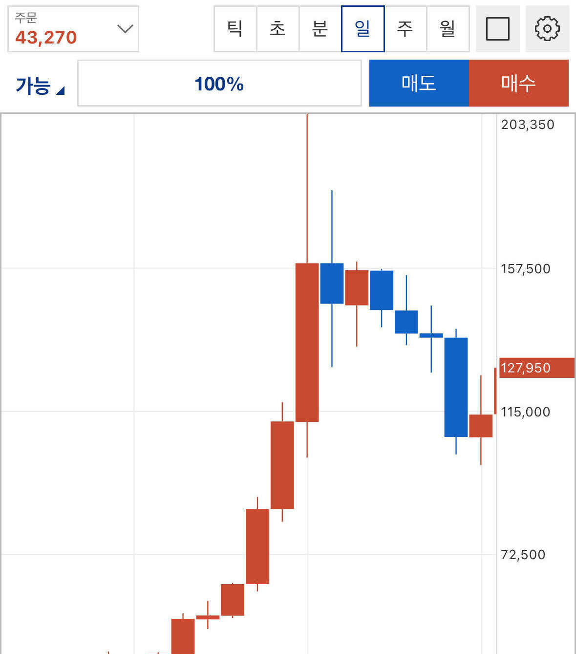 블라인드 | 암호화폐: 다 같이 벌어야지!!!