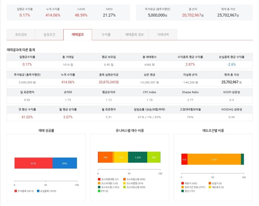 블라인드 | 주식·투자: 자동매매 프로그램 사용하는 형들있어?