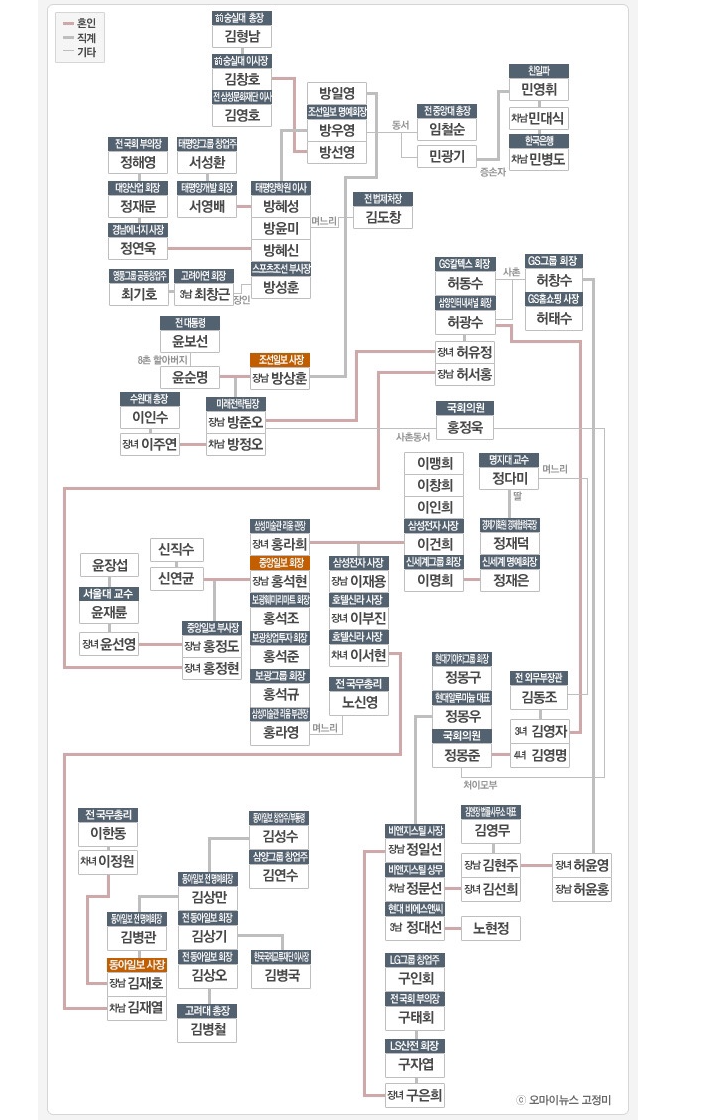 블라인드 | 암호화폐: 잘 될 수 밖에 없는 코인!!