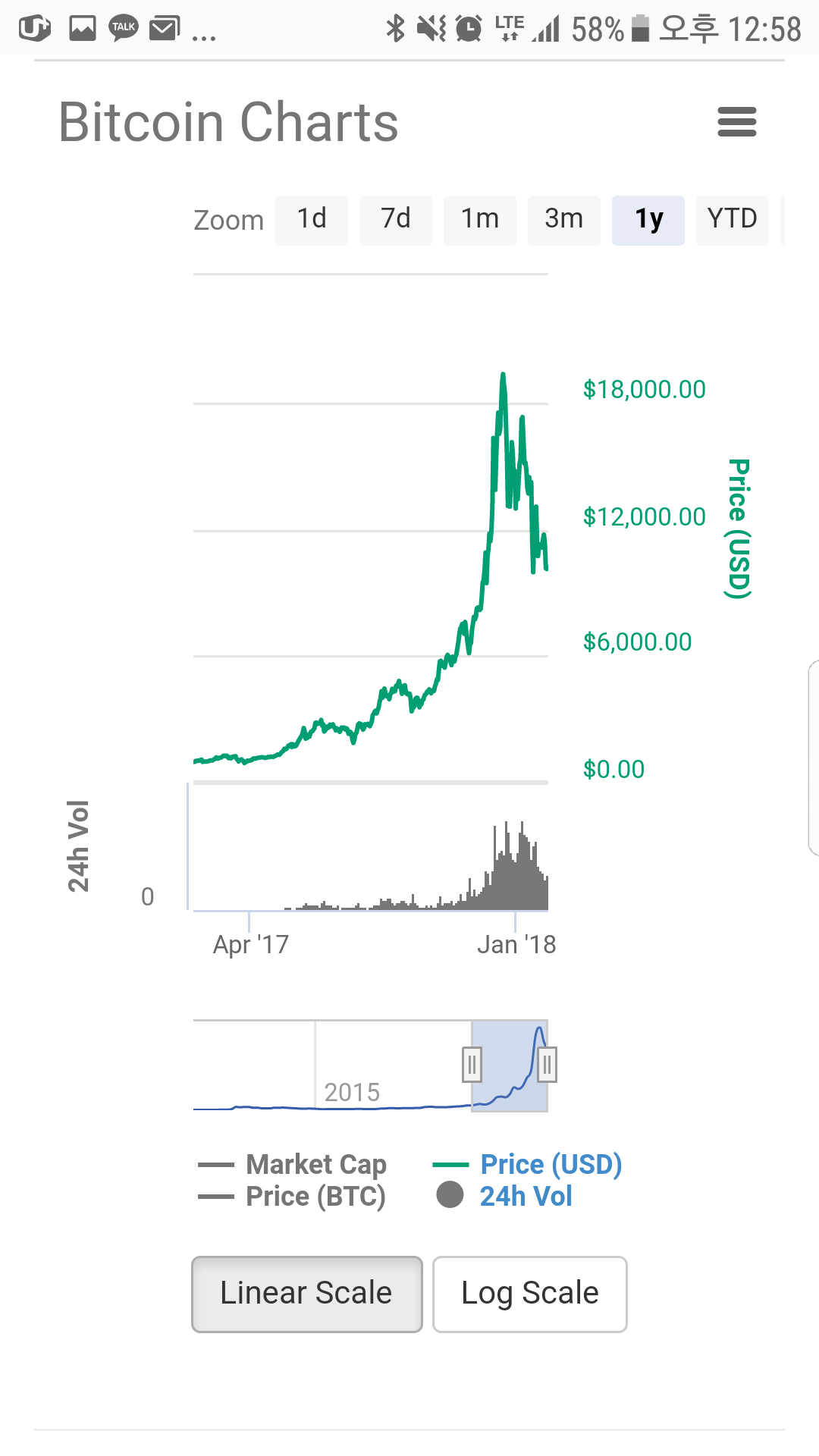 블라인드 | 암호화폐: 아직도 정신못차리고있는 코인충들을 위하여