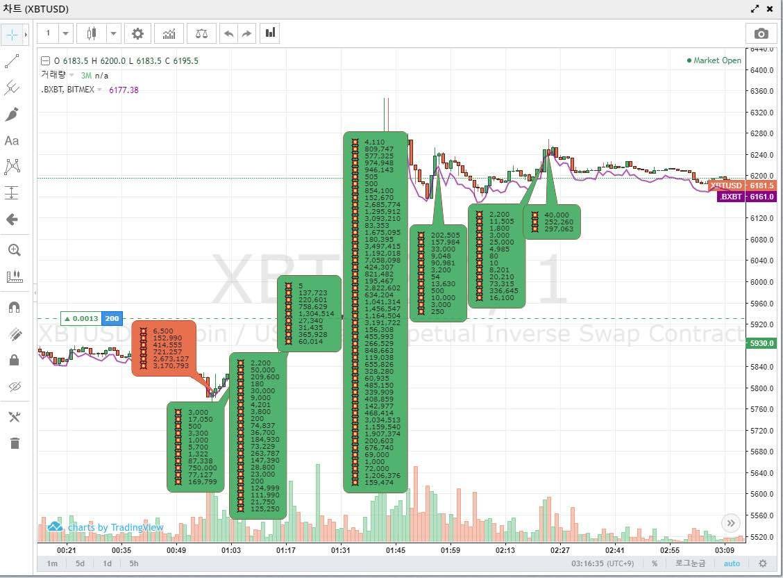 블라인드 | 암호화폐: 아직도 더 떨어져야됨