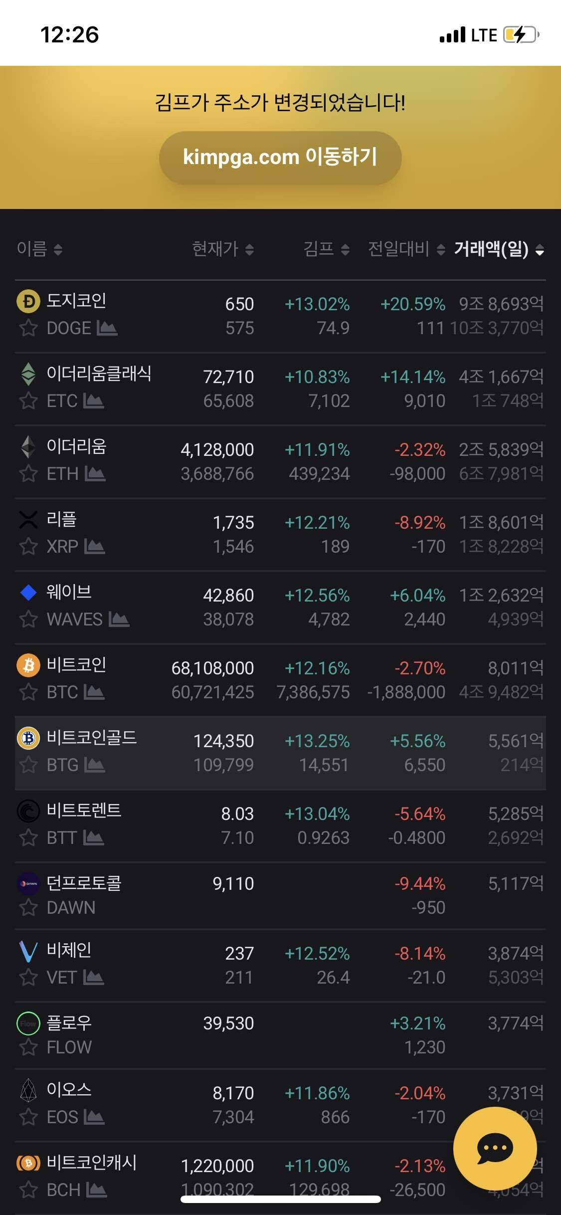블라인드 | 암호화폐: 김프 확인