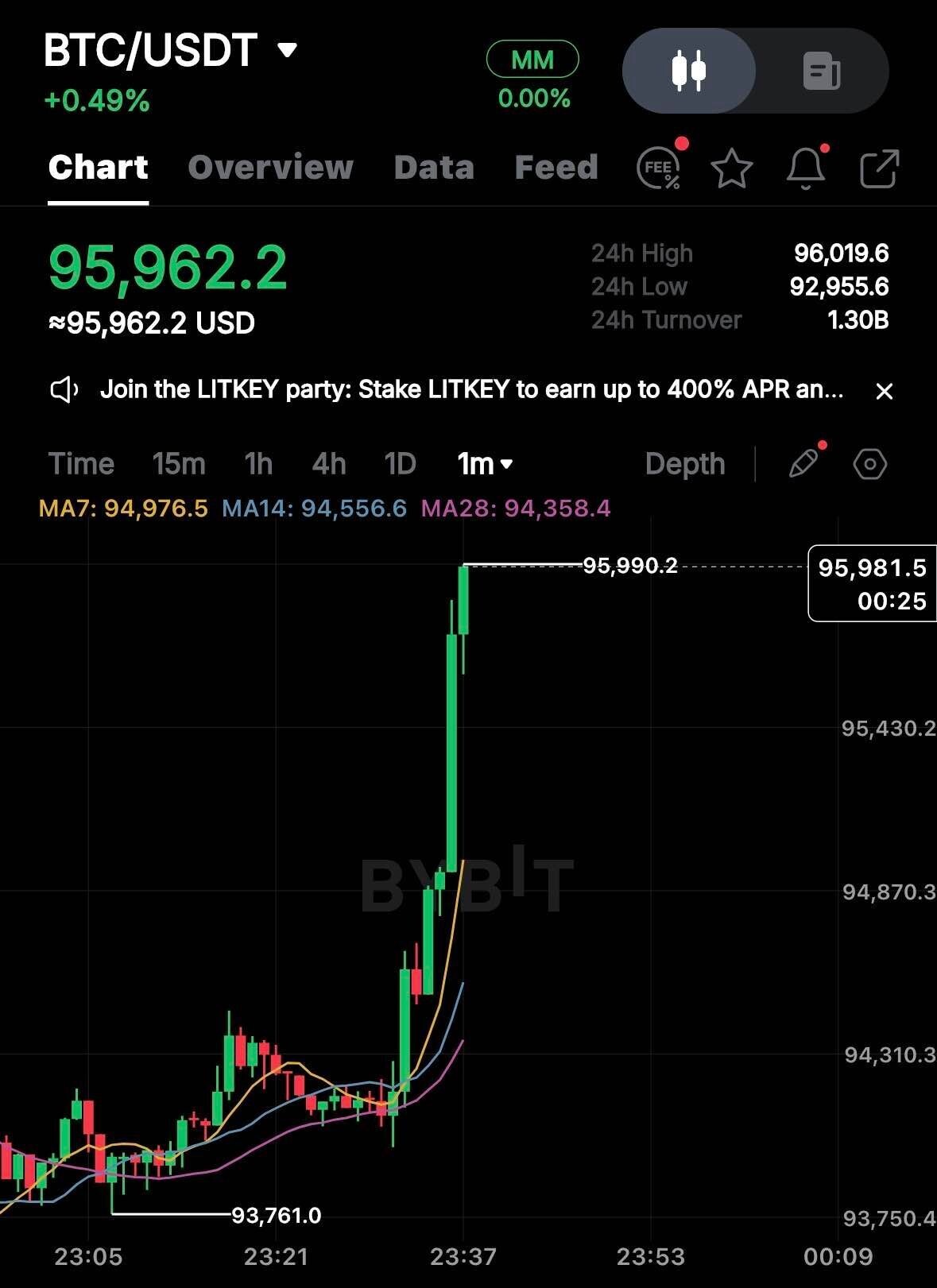 블라인드 | 암호화폐: 방금 비트코인 뭐임?