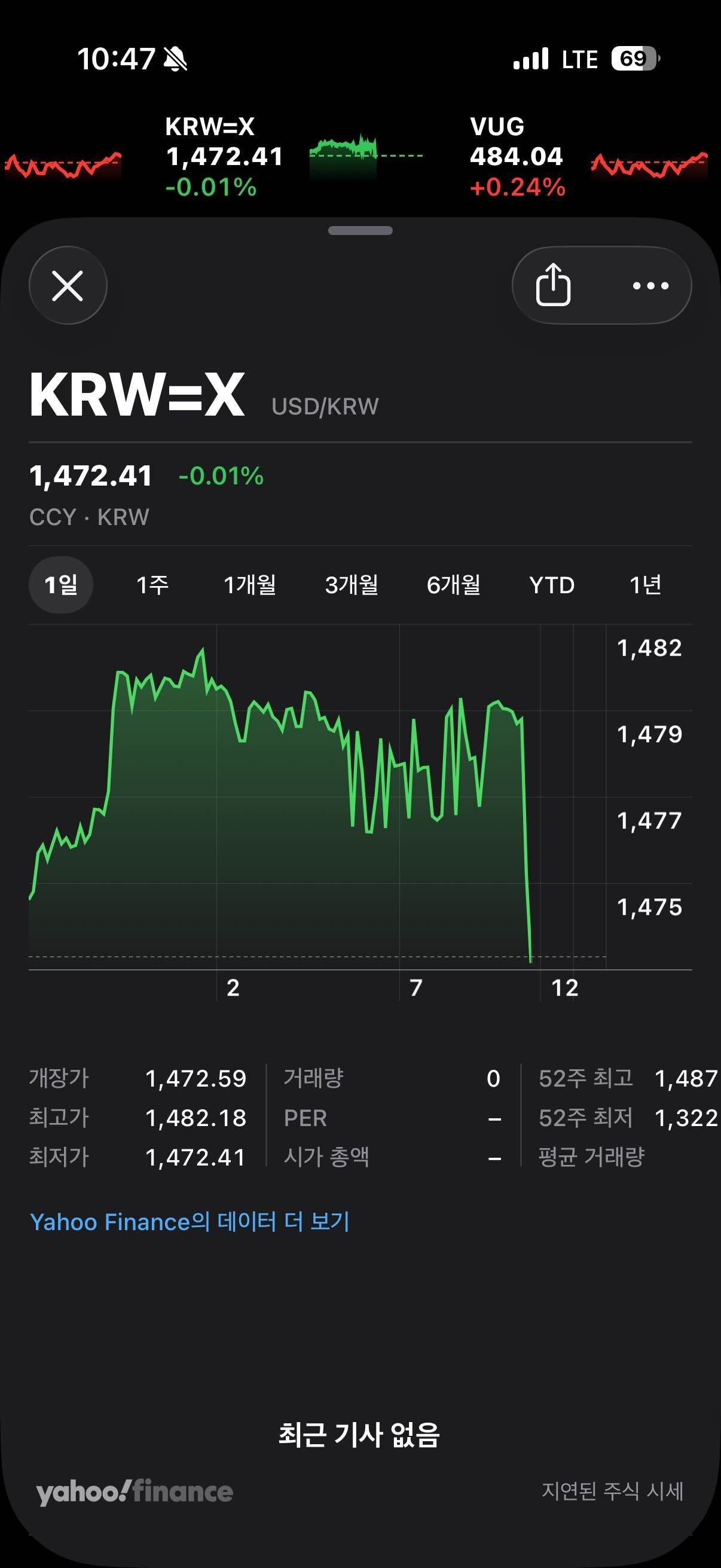 블라인드 | 주식·투자: 실시간 환율조작중
