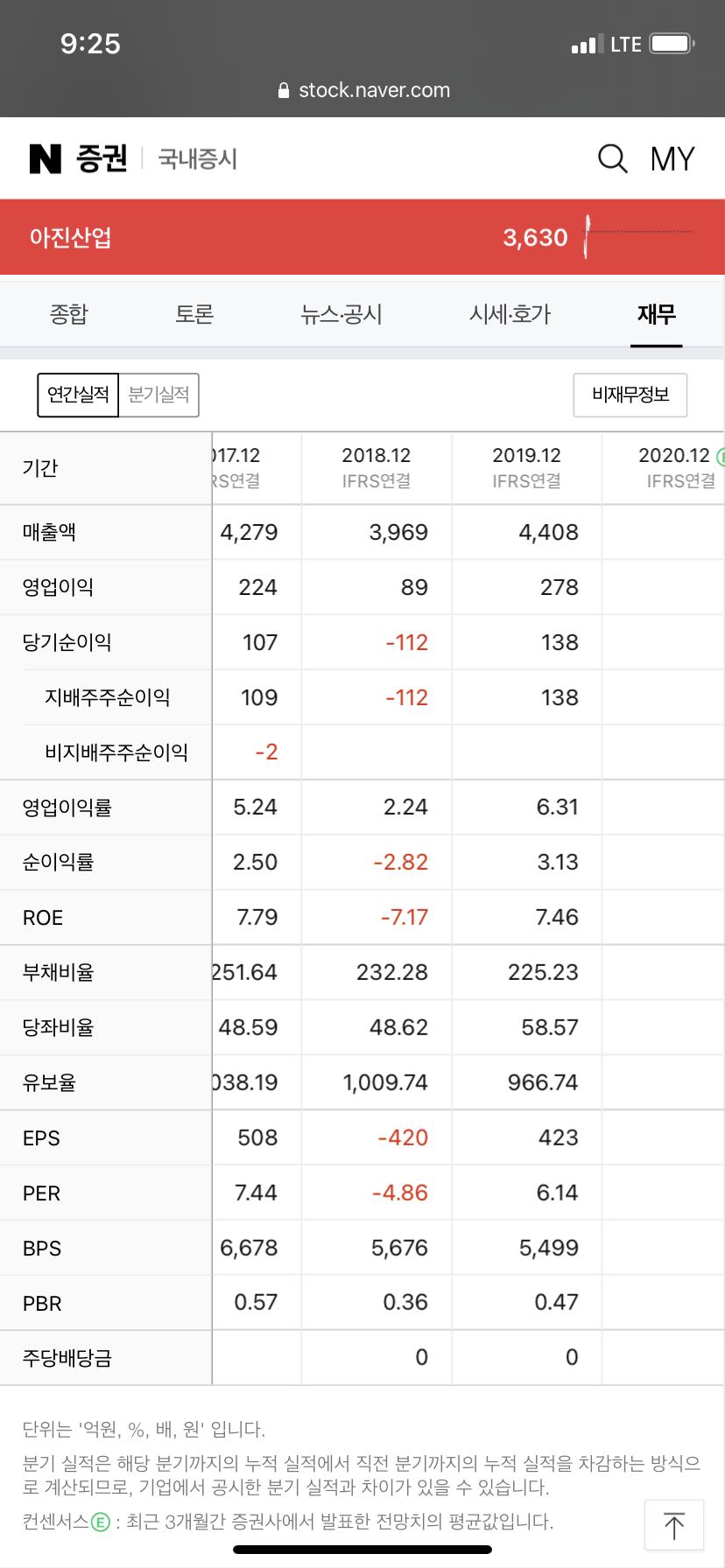 블라인드 | 주식·투자: 저평가 자동차부품주 추천