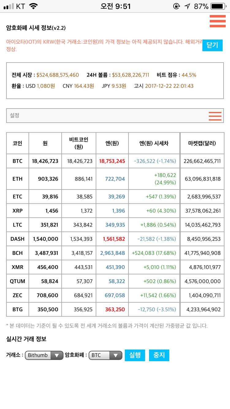 블라인드 | 암호화폐: 아니 김프+스프는 어떻게 볼래?!
