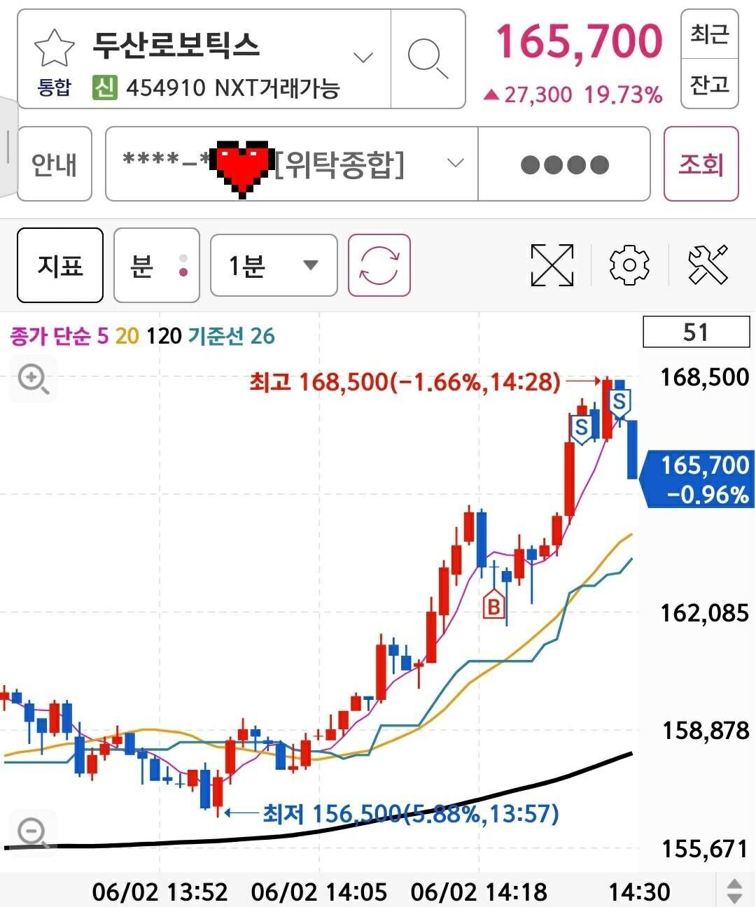 두산 로보틱스 주가 전망